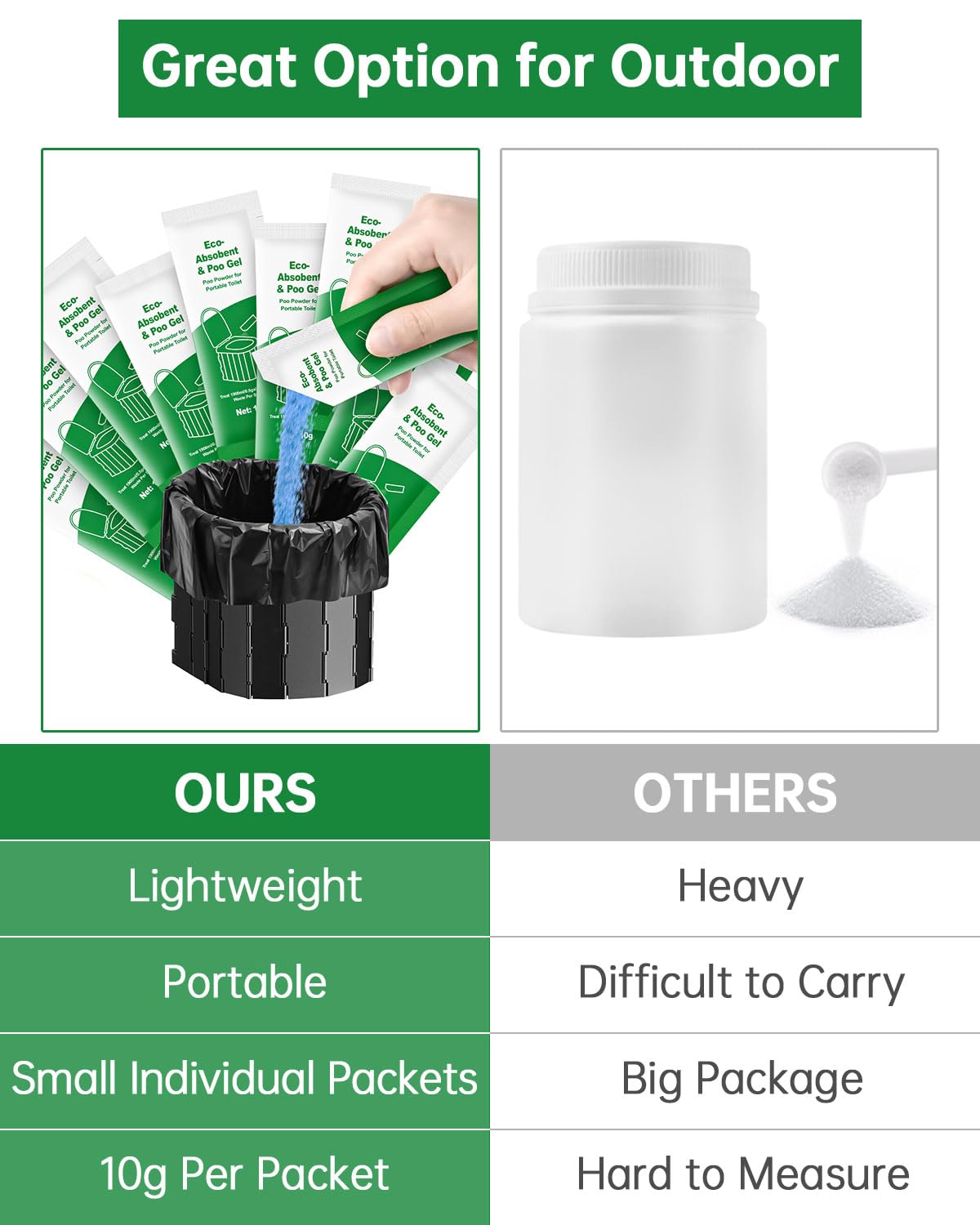 **20 Pack Portable Toilet Gel for Camping & Hiking – Biodegradable Poo Gel Powder for Portable Toilets, Emergency & Outdoor Use – Ideal for RV, Travel, and Survival Kits**