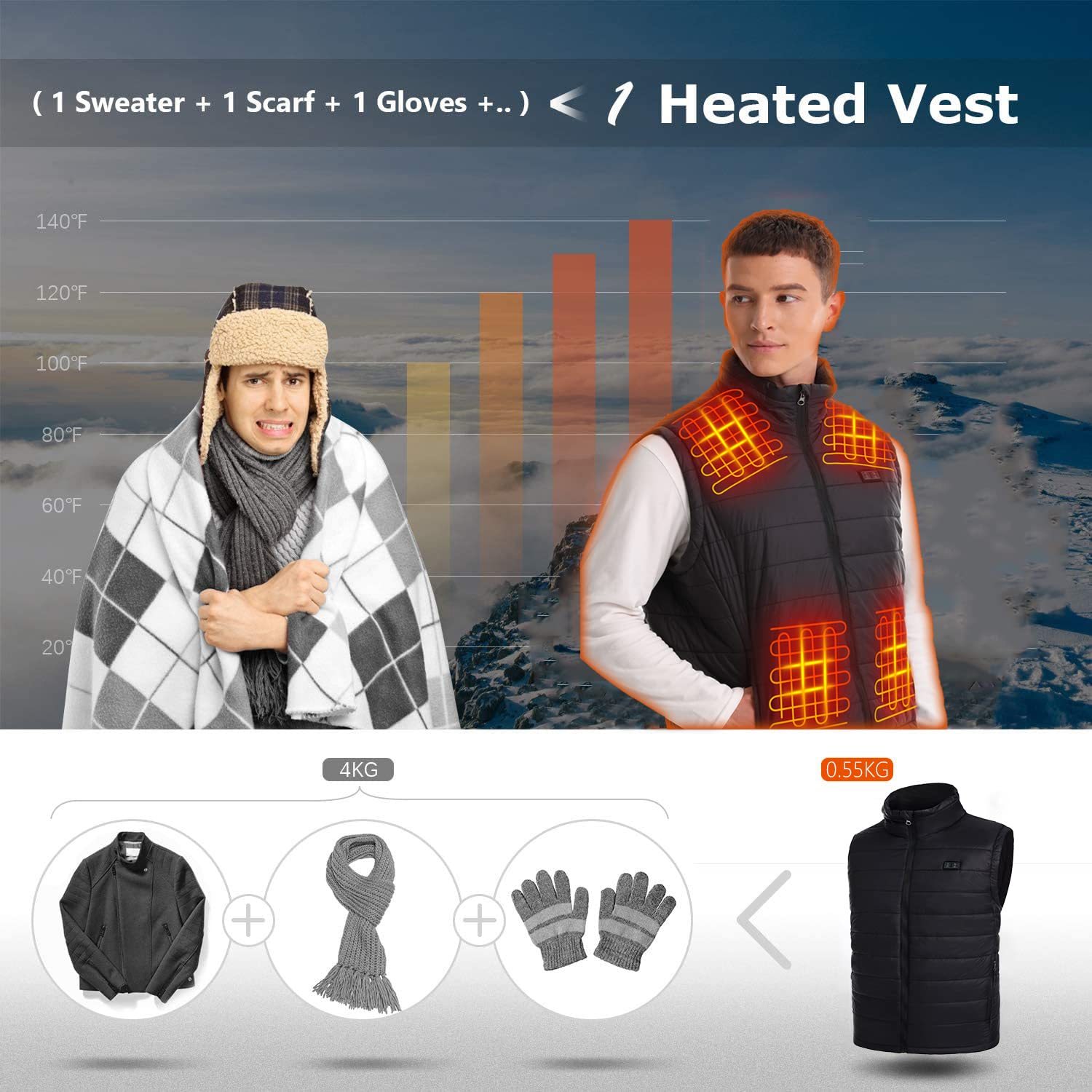 Deceny CB Heated Vest for Men & Women - Rechargeable Battery-Powered Electric Body Warmer Jacket for Winter, Hiking, Camping & Outdoor Activities