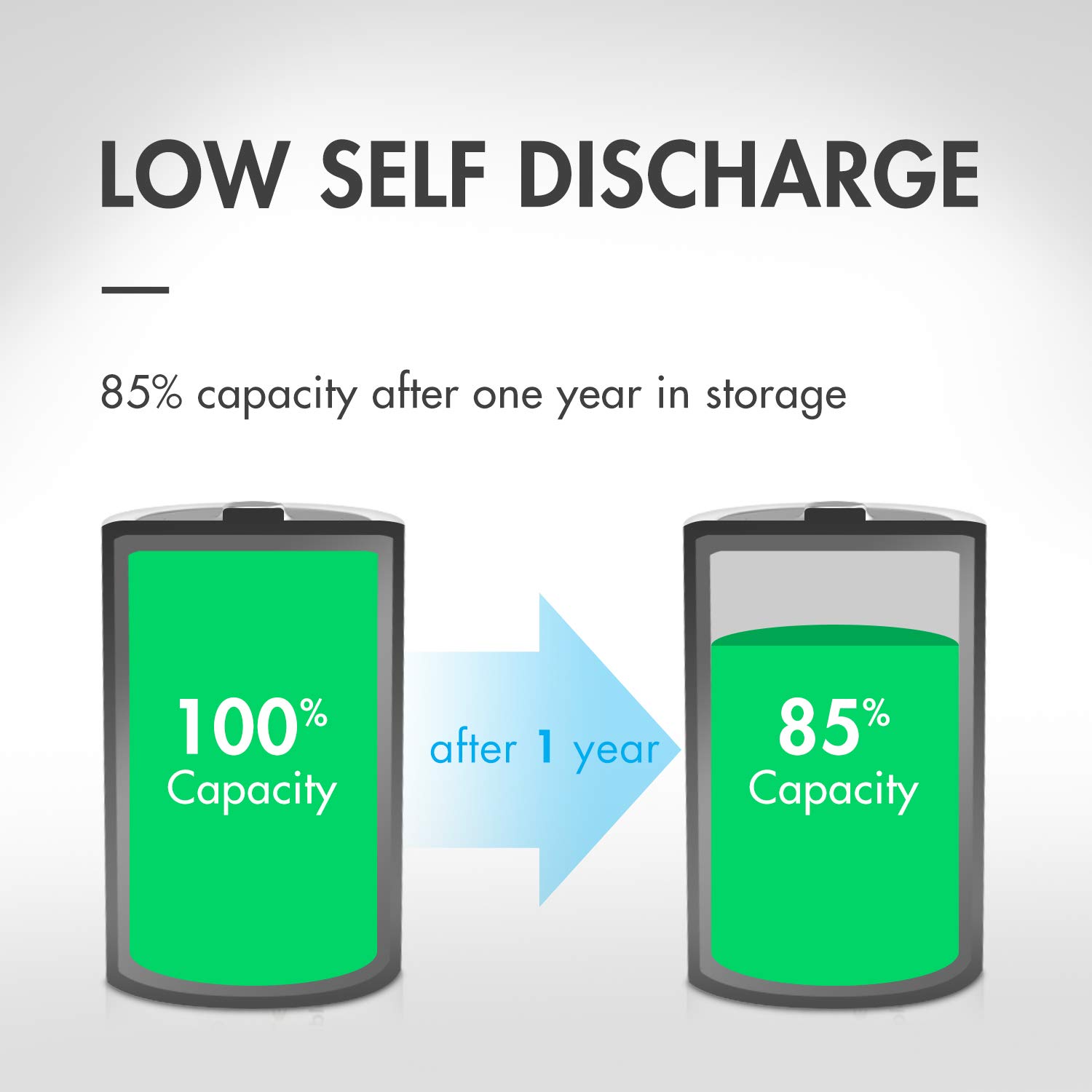 Tenergy Centura NiMH Rechargeable C Batteries - 4000mAh High Capacity, Low Self Discharge, Pre-Charged C Cell Batteries (2 Pack) - Perfect for Flashlights, Toys, Radios & Emergency Power Supply