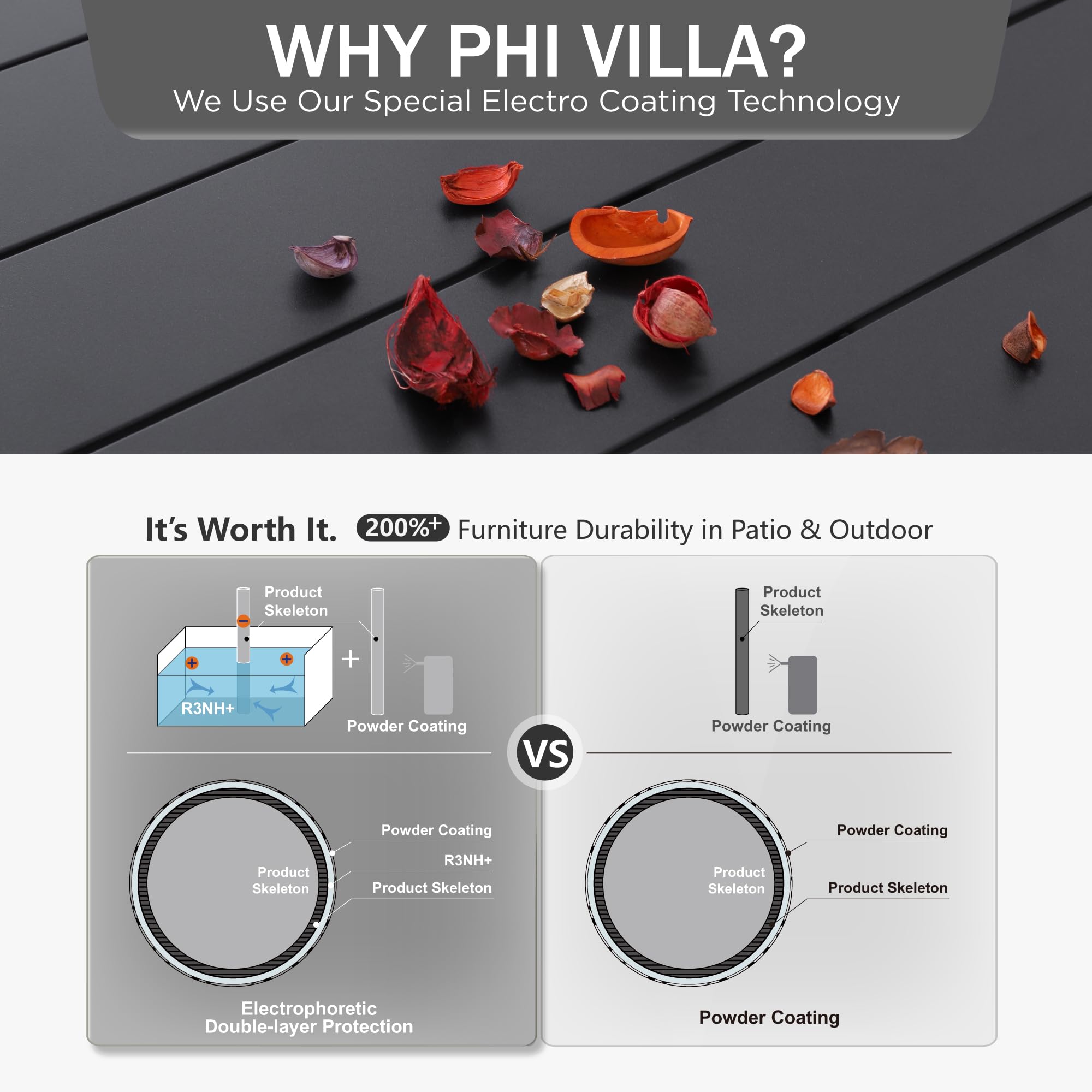 PHI VILLA Outdoor Bar Table - 36
