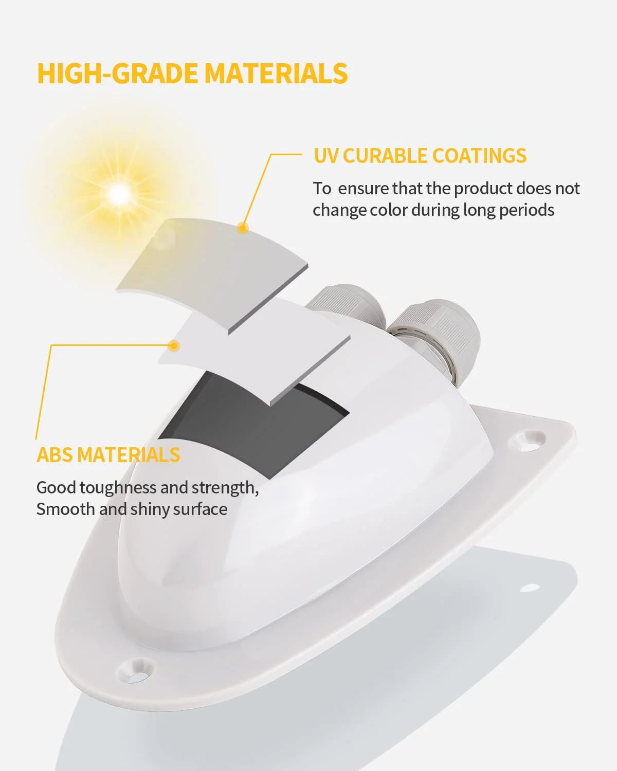 BougeRV White Solar Weatherproof Double Cable Entry Gland - Waterproof Cable Connector for Outdoor Solar Panels, RV, Marine & Off-Grid Power Systems