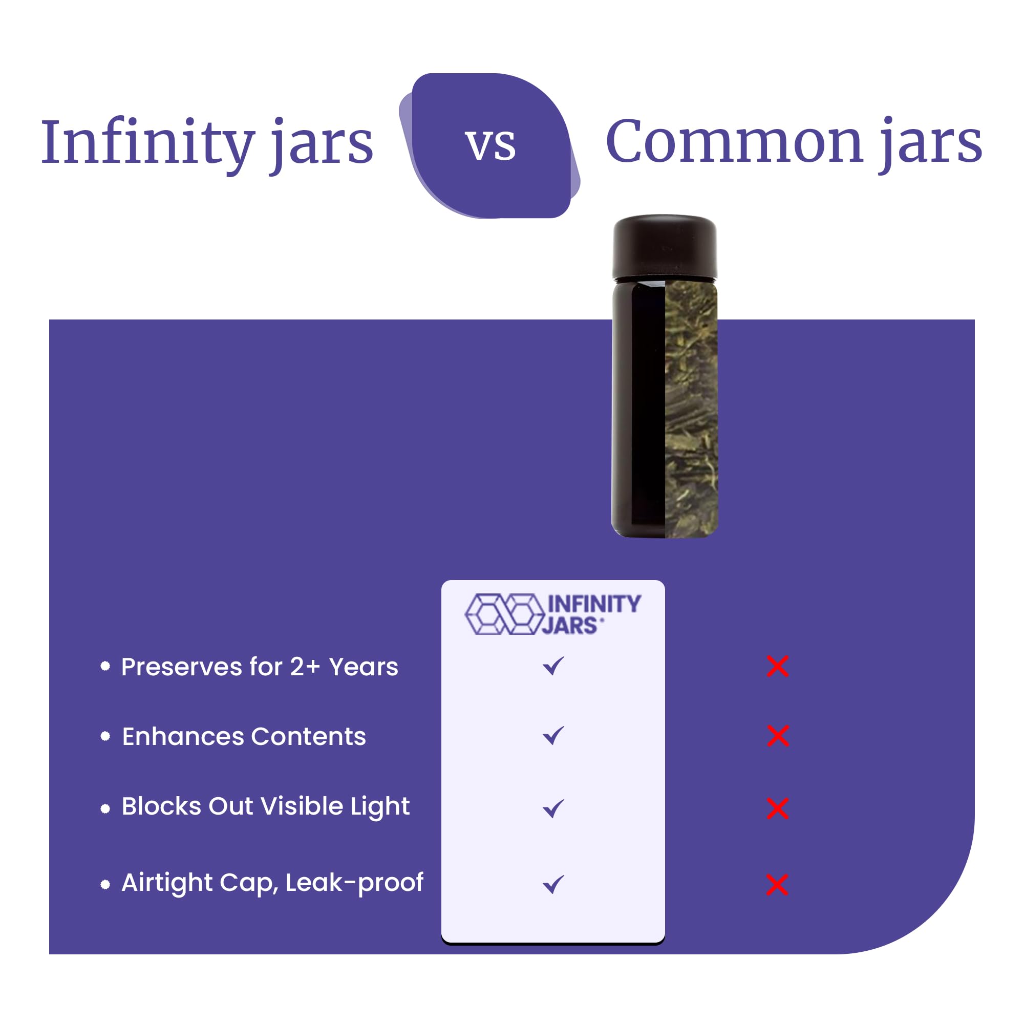 Infinity Jars Black UV Glass Bottles 50ml (1.7oz) - 10 Pack Airtight Refillable Containers with Screw-Top Lids for Essential Oils, Massage Oils, Shampoo, Lotion & Hot Sauce - Perfect for Home, Spa & Kitchen Storage
