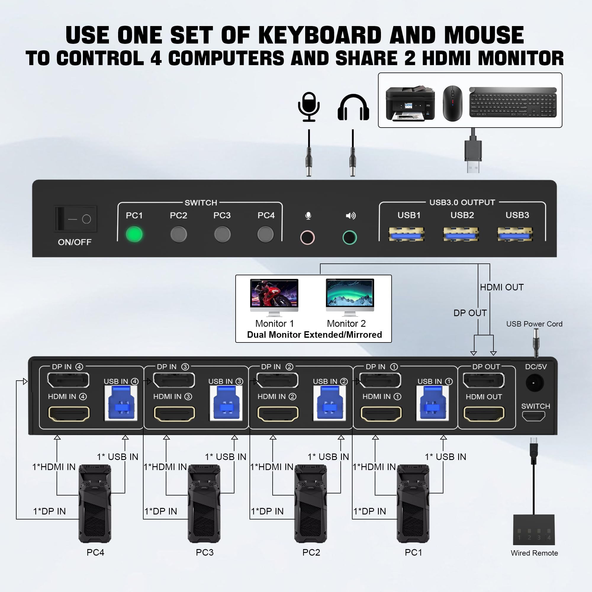 4K 60Hz USB 3.0 KVM Switch - Dual Monitor HDMI+DisplayPort for 4 PCs, 2 Monitors | Audio & Mic Support | 3 USB 3.0 Ports | Perfect for Home Office, Gaming Setup & Multi-Computer Workstations