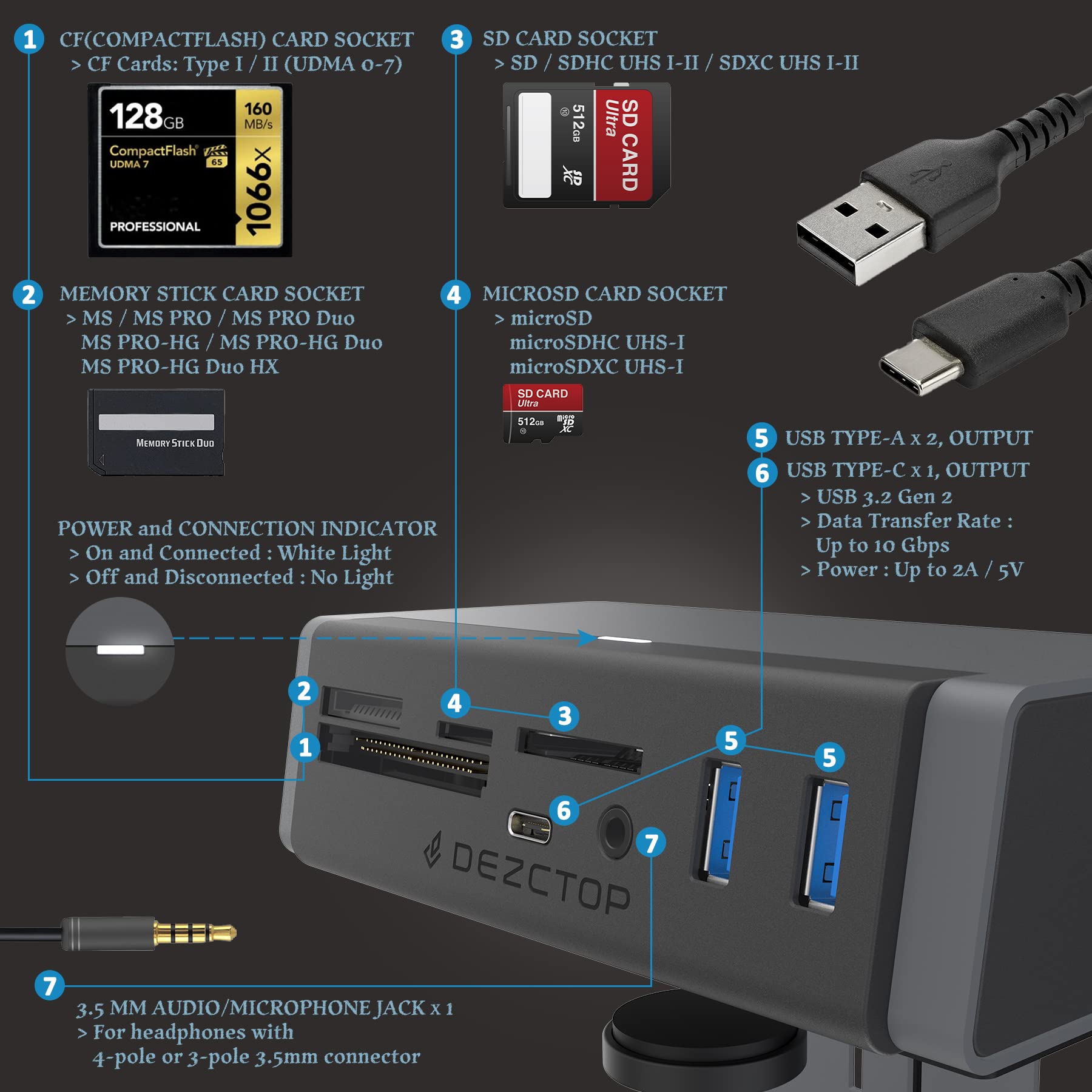 DEZCTOP USB 3.2 Gen 2 7-in-1 Clamp Hub with SD/TF Card Reader, 10Gbps High Speed Data Transfer, 4.92ft USB-C to USB-A Adapter - Compatible with MacBook, Windows & Linux Laptops for Office, Gaming & Home Use