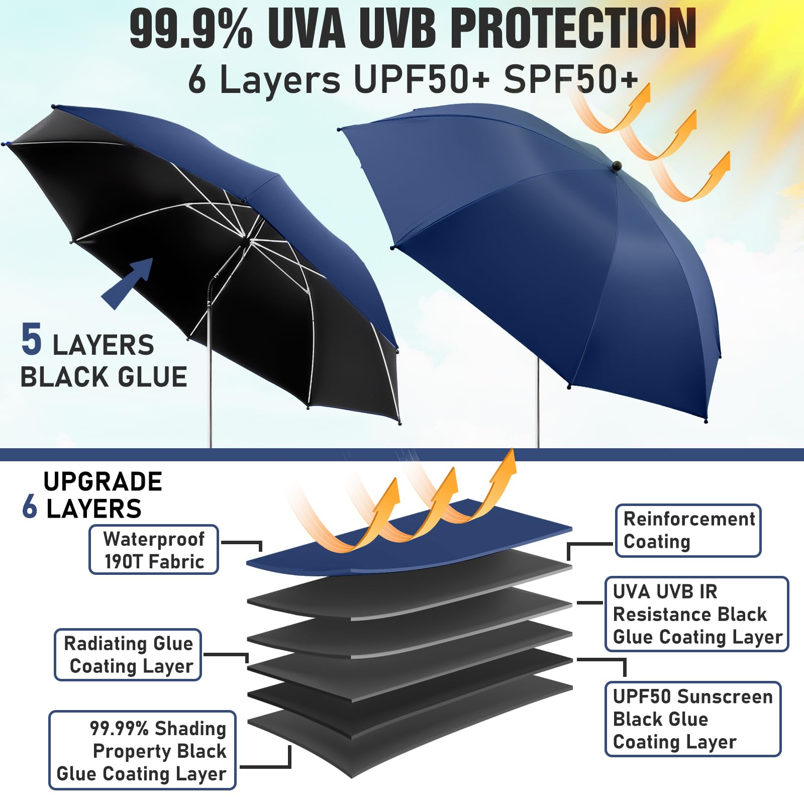 2 Pack Adjustable Chair Umbrella with Clamp - 360° Rotation UPF50+ Sun Shade for Beach, Patio, Wheelchair, Camping & Golf Carts (Perfect for Outdoor Relaxation, Picnics & Travel) - Chair Not Included