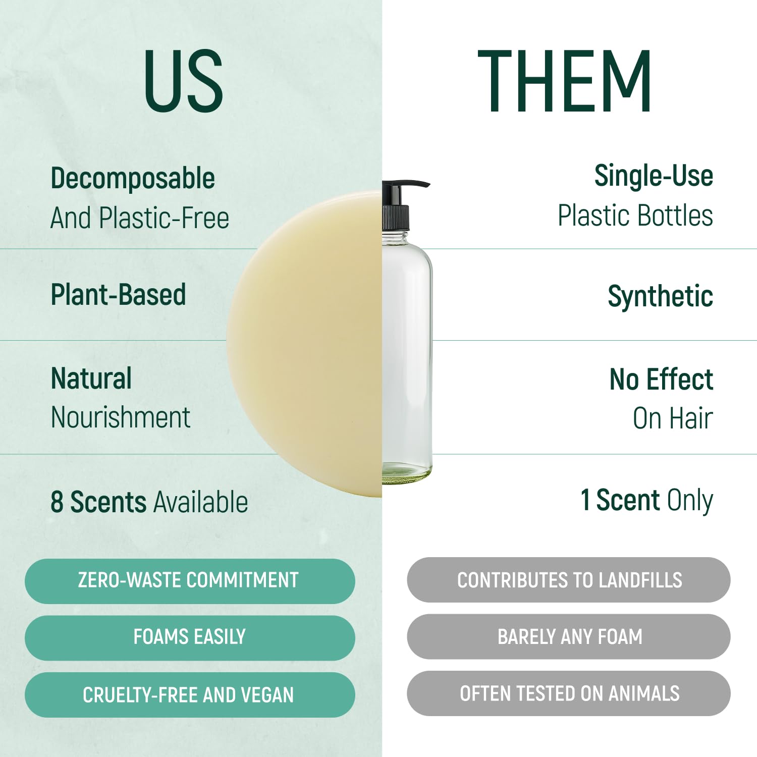 **Solid Rice Protein Hair Conditioner Bar - All Natural Plant-Based Essential Oils, Zero Waste Packaging - Use with Shampoo Bar (Coconut) - Perfect for Eco-Friendly Hair Care at Home or Travel**