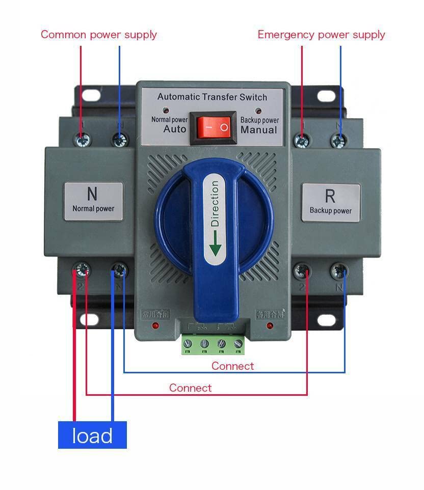 2P 110V 63A Dual Power Automatic Transfer Switch for Generators - Outdoor Use for Home Backup Power & Emergency Power Supply