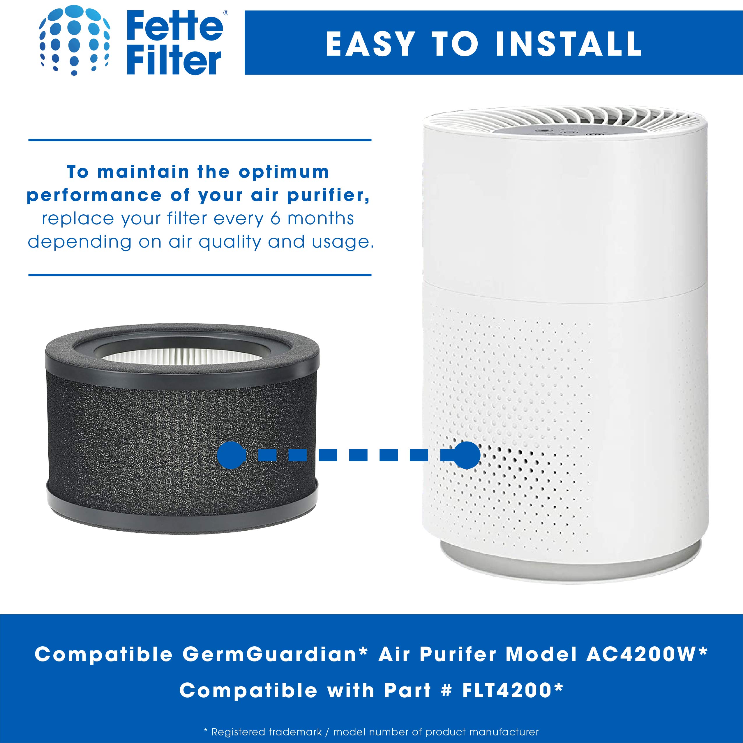 2-Pack Fette True HEPA Replacement Air Purifier Filters with Pre-Filter Layer - Compatible with GermGuardian AC4200W & FLT4200 Models - Ideal for Bedrooms, Offices & Allergy Relief