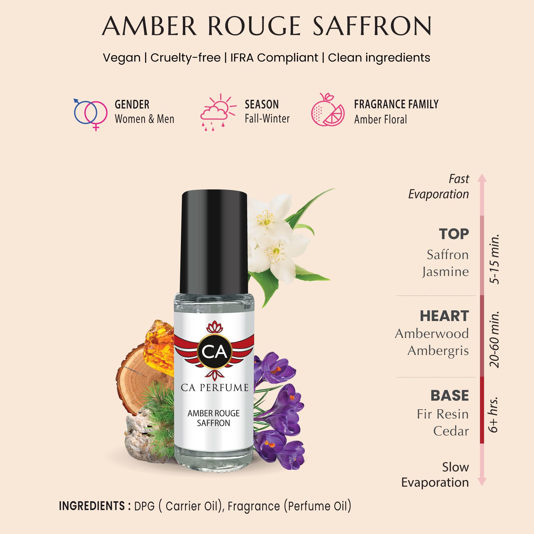 Amber Rouge Saffron Perfume Oil Roll-On 0.14oz (4ml) - Unisex Fragrance for Women & Men | Long-Lasting Scent for Date Night, Office & Special Occasions