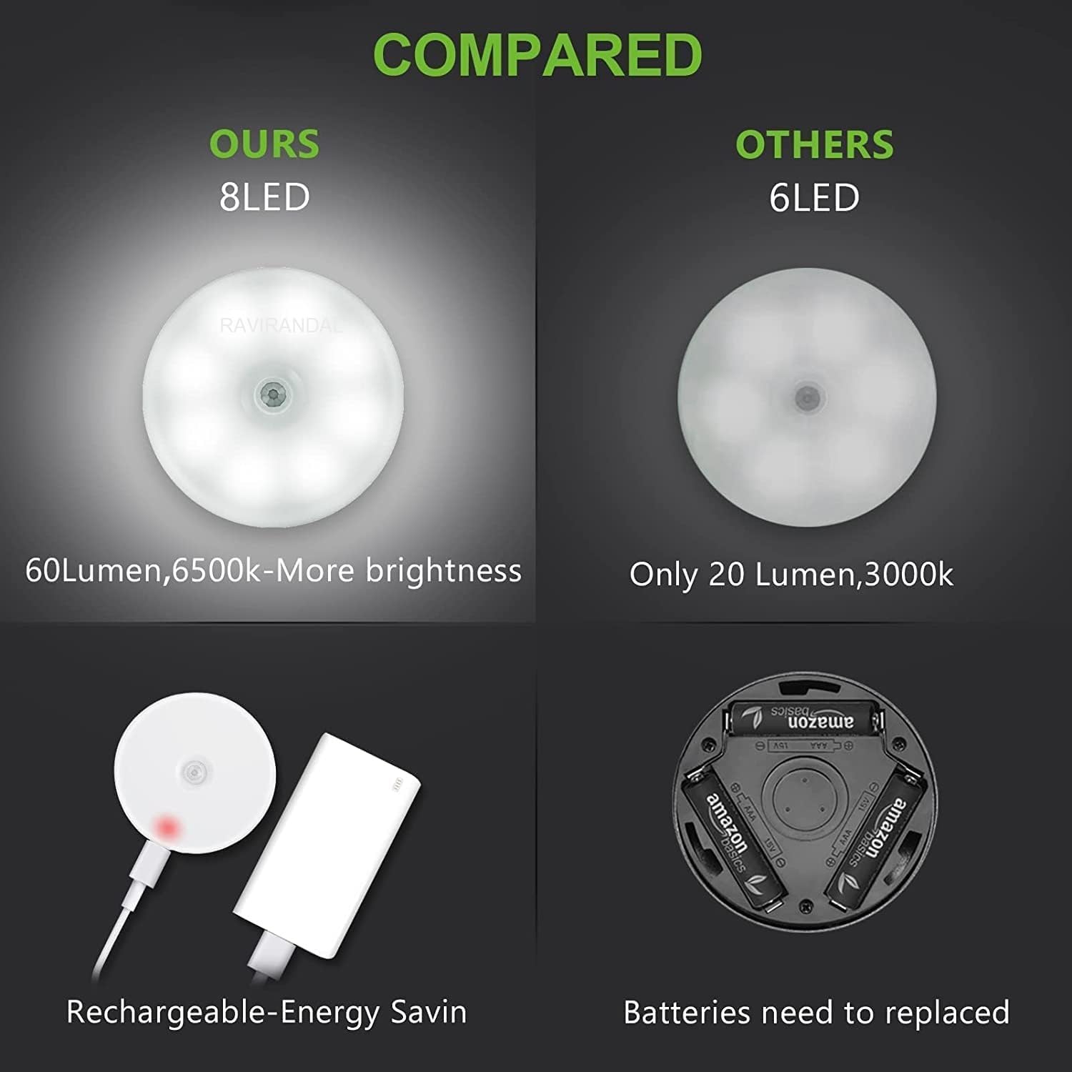 RAVIRANDAL Wireless Motion Sensor Light with USB Charging - Self Adhesive LED Magnetic Night Light for Home, Closet, Stairs & Hallway - Rechargeable Motion Activated Lighting (1 Pack)