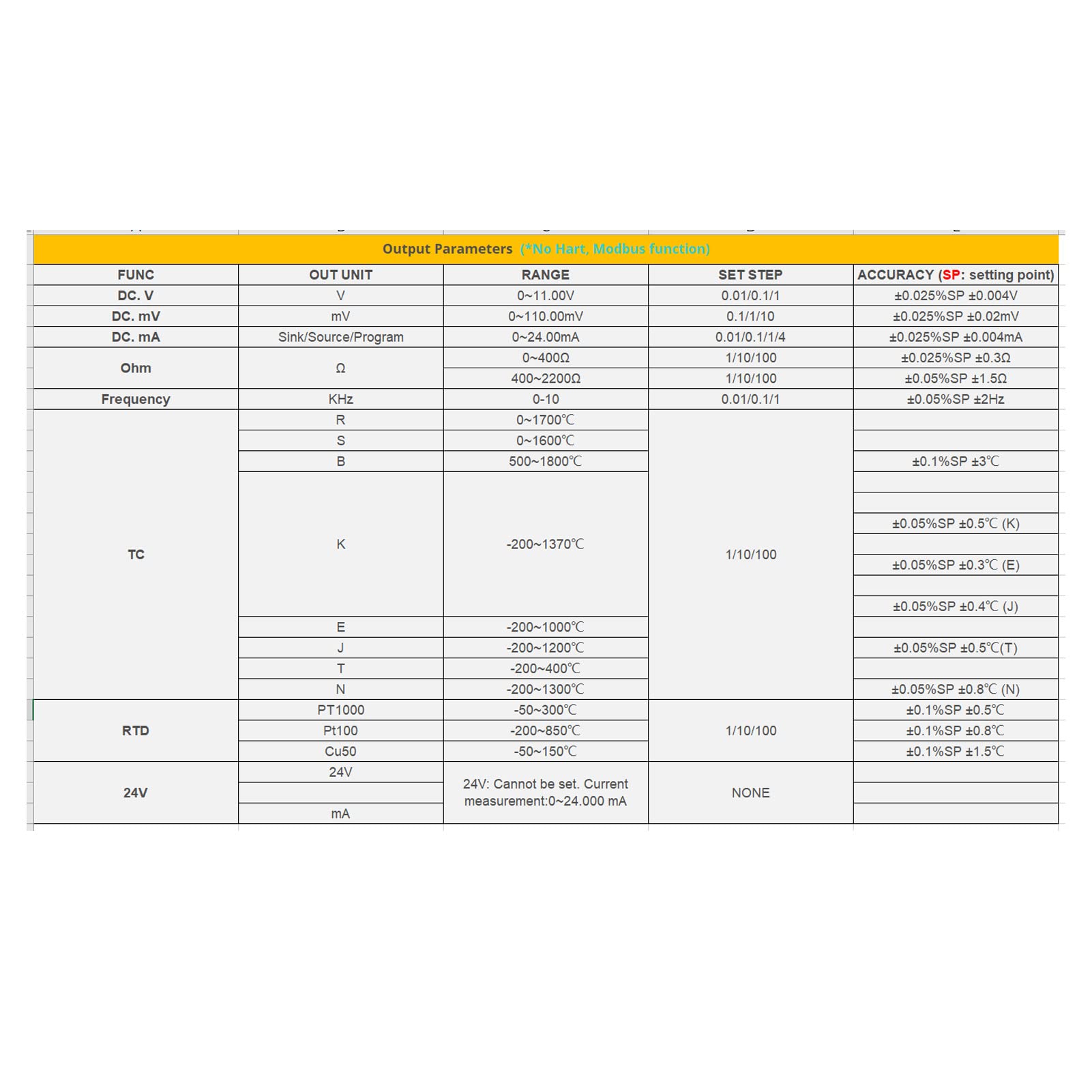 LB02A Process Calibrator - Frequency, Temperature, Resistance, mV, mA, RTD, PT100, Thermocouple, 0-10V, 4-20mA - Ideal for Industrial Calibration, HVAC Testing, and Electrical Maintenance