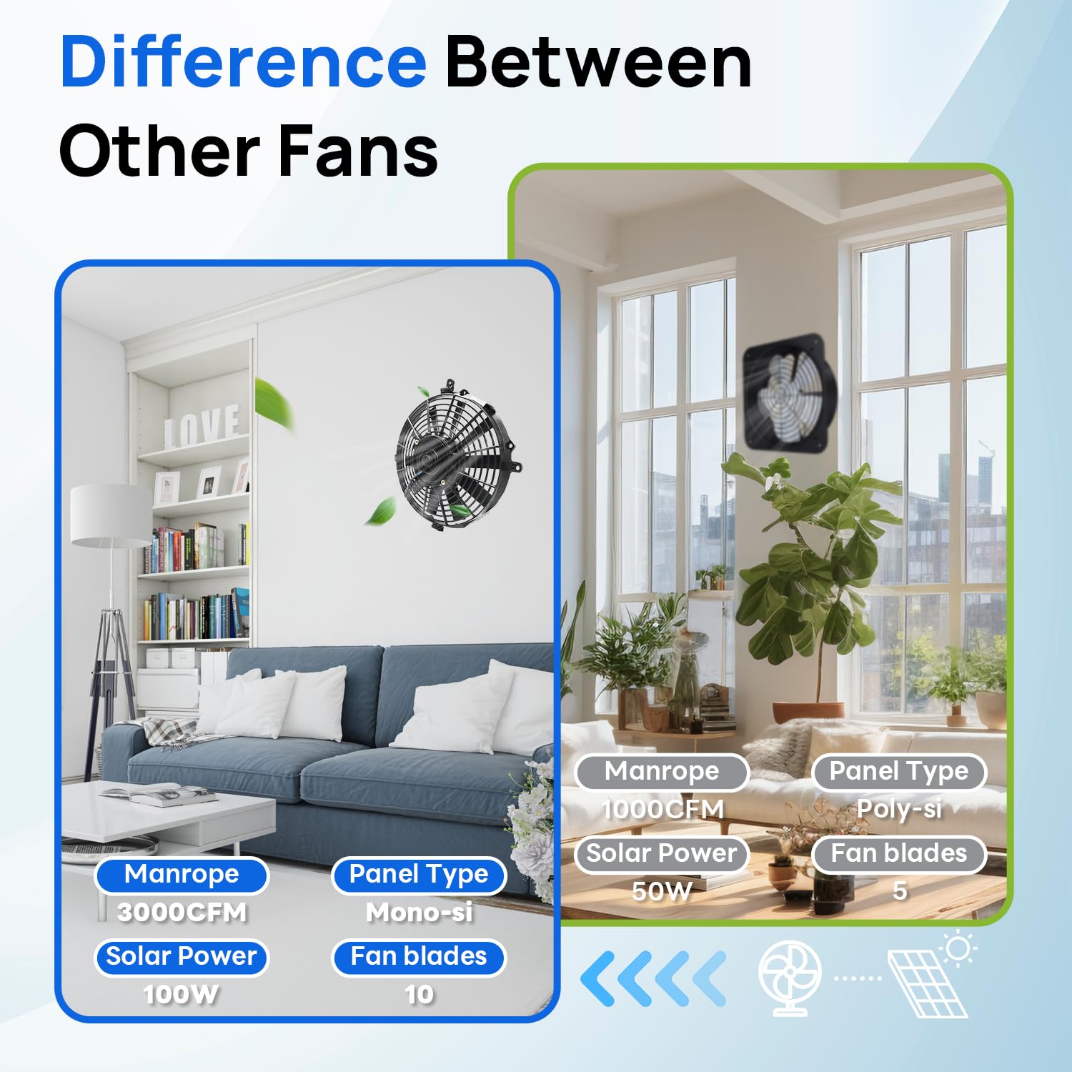 100W Solar Powered Attic Fan with 100W Solar Panel - Roof Ventilation System for Attic, Greenhouse & Shed Cooling - Easy Installation (2-Package Delivery)
