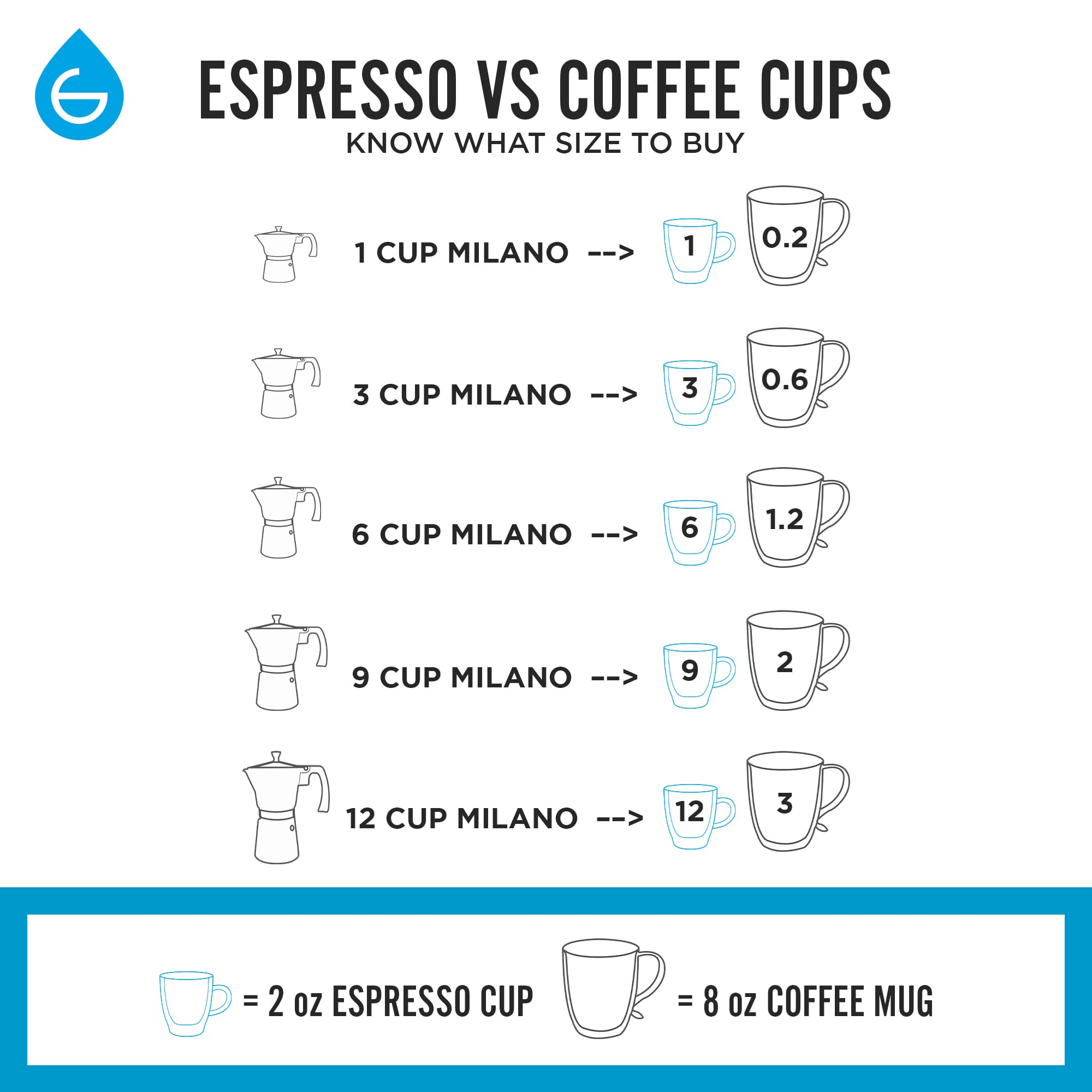 GROSCHE Milano Stovetop Espresso Maker - 9 Cup Moka Pot (15.2 oz) for Cuban & Italian Coffee | Red Stovetop Coffee Brewer for Home, Camping & Gifts | Percolator for Espresso & Greca Coffee