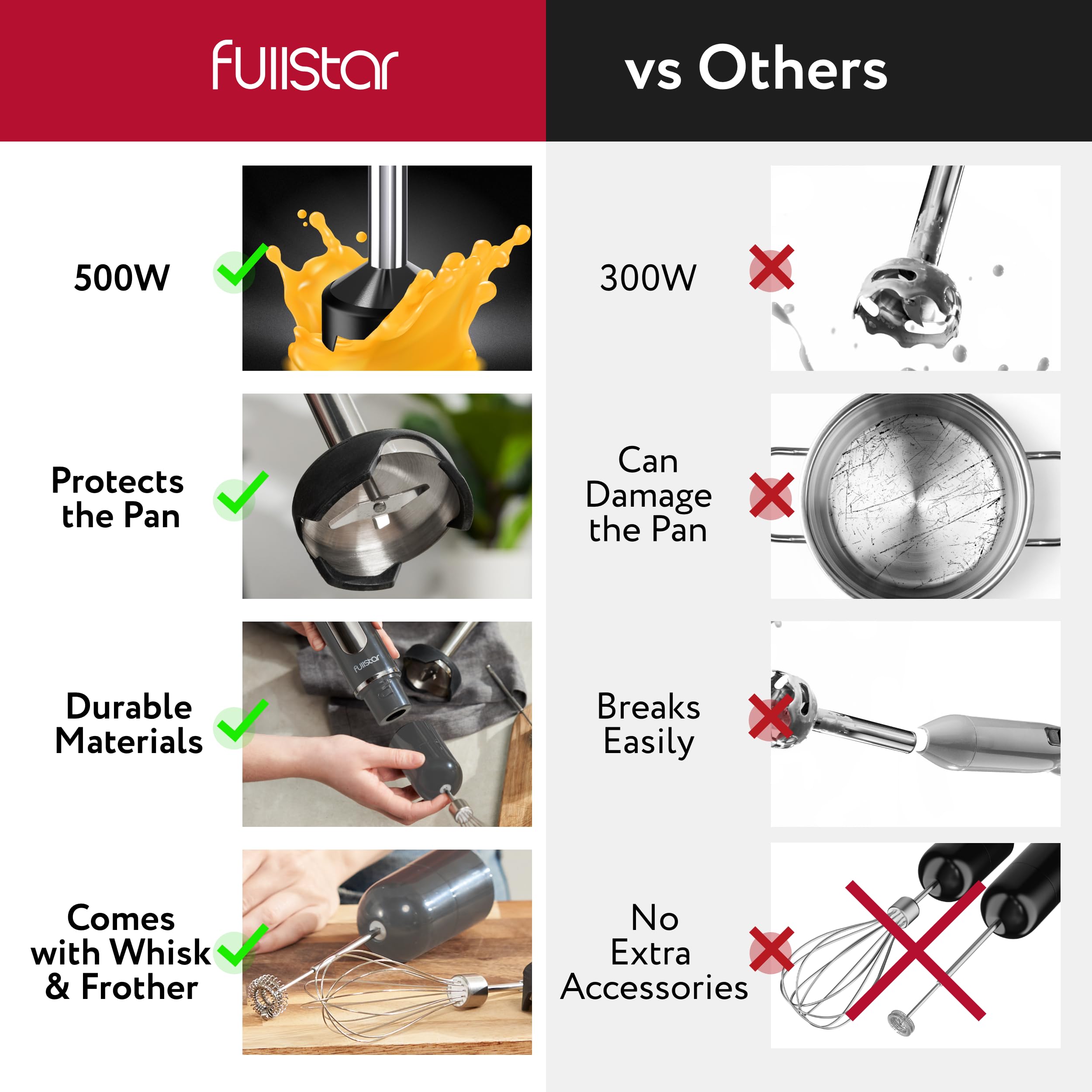 500W 9-Speed Immersion Blender Set - 3-in-1 Handheld Electric Hand Mixer for Smoothies, Soups & Purees - Gray Stick Blender for Kitchen, Baby Food & Baking
