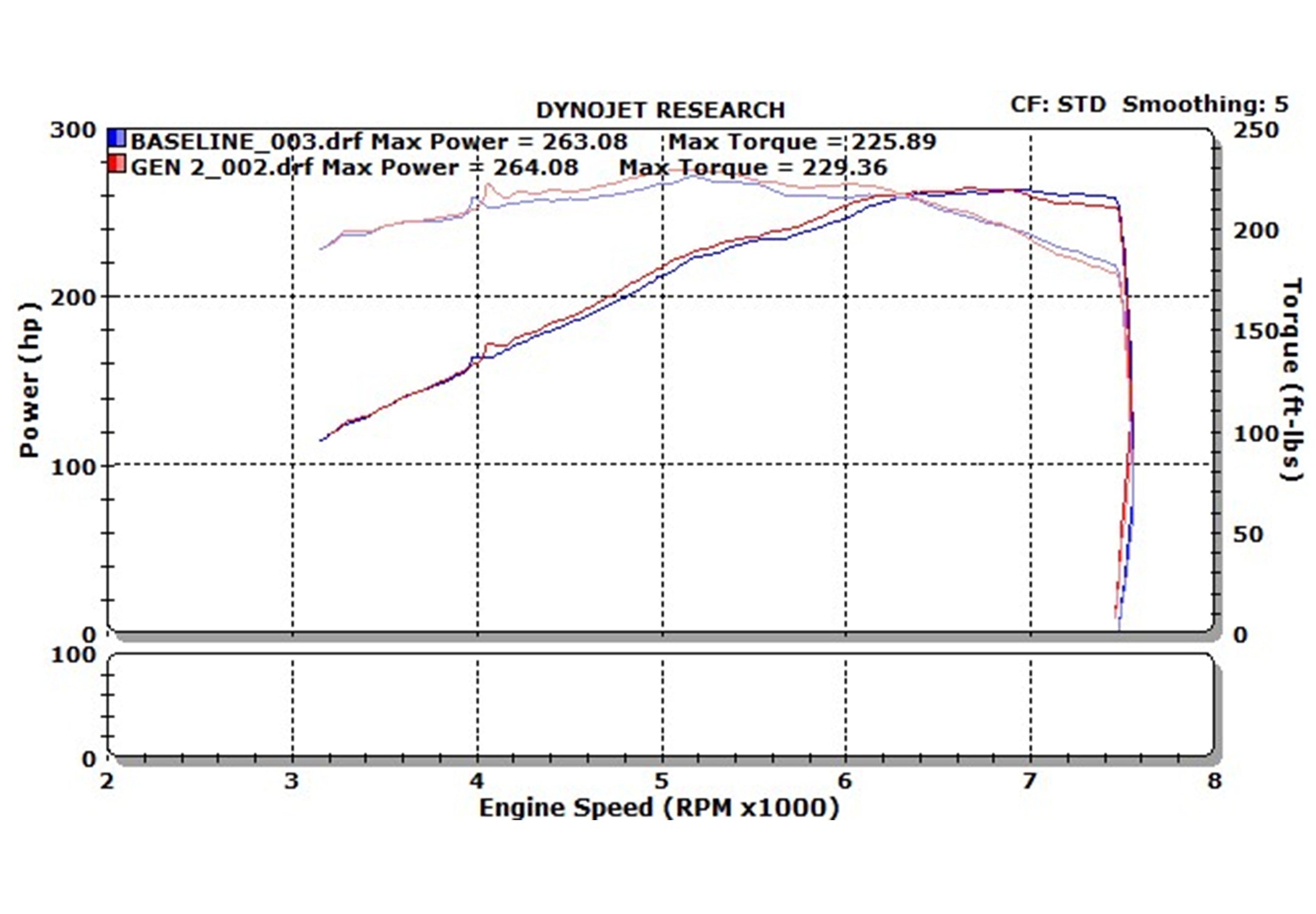 2007-2009 Nissan 350Z Performance Dual Long Tube Cold Air Intake Kit (Gen 2 Z33) with Oil Filter 402842 - Upgrade Engine Power & Acceleration for Street Racing & Track Days