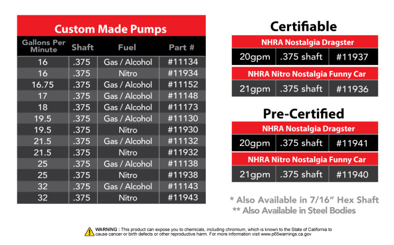 Aeromotive Spur Gear Fuel Pump - 3/8in Hex, 0.900 Gear, 19.5 GPM - High Performance Fuel Transfer for Racing, Marine & Industrial Applications