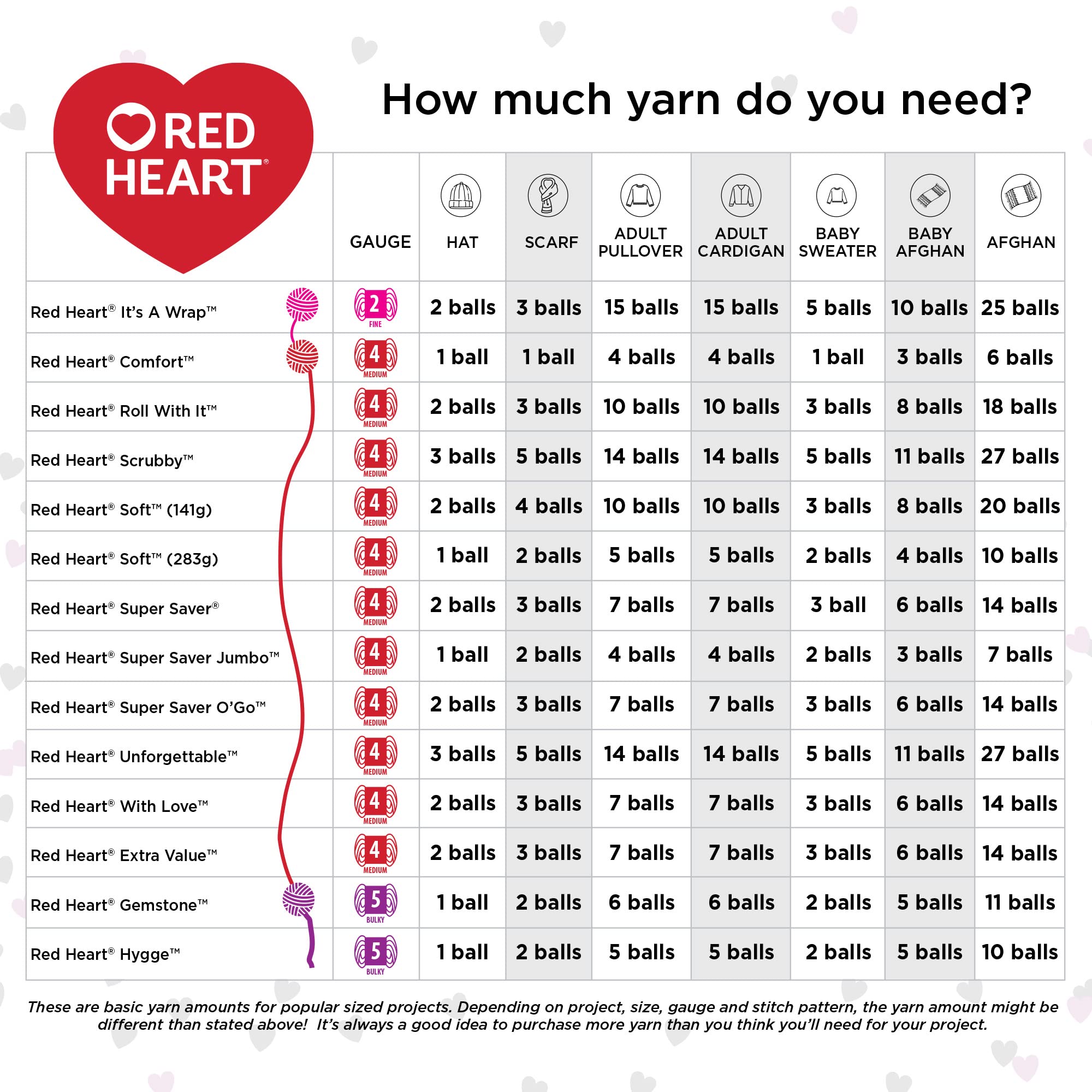 Red Heart Super Saver Yarn 3-Pack - Americana Colors (3 Count) | Soft Acrylic Yarn for Knitting, Crocheting & DIY Crafts