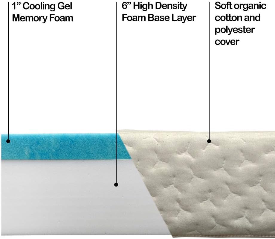 Foamma 7” x 30” x 72” RV Gel Memory Foam Mattress - Organic Cotton Cover, CertiPUR-US Certified, Made in USA - Perfect for Camper Beds, Travel Trailers & Mobile Homes