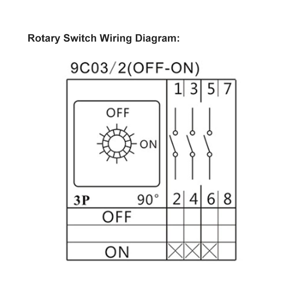 ATO 2 Position 100A Rotary Switch 3 Pole, IP65 Waterproof Small Rotary Cam Switch for Ventilation Equipment, Air Conditioning & Small AC Motor - Perfect for HVAC Systems, Industrial Controls & Electrical Panels