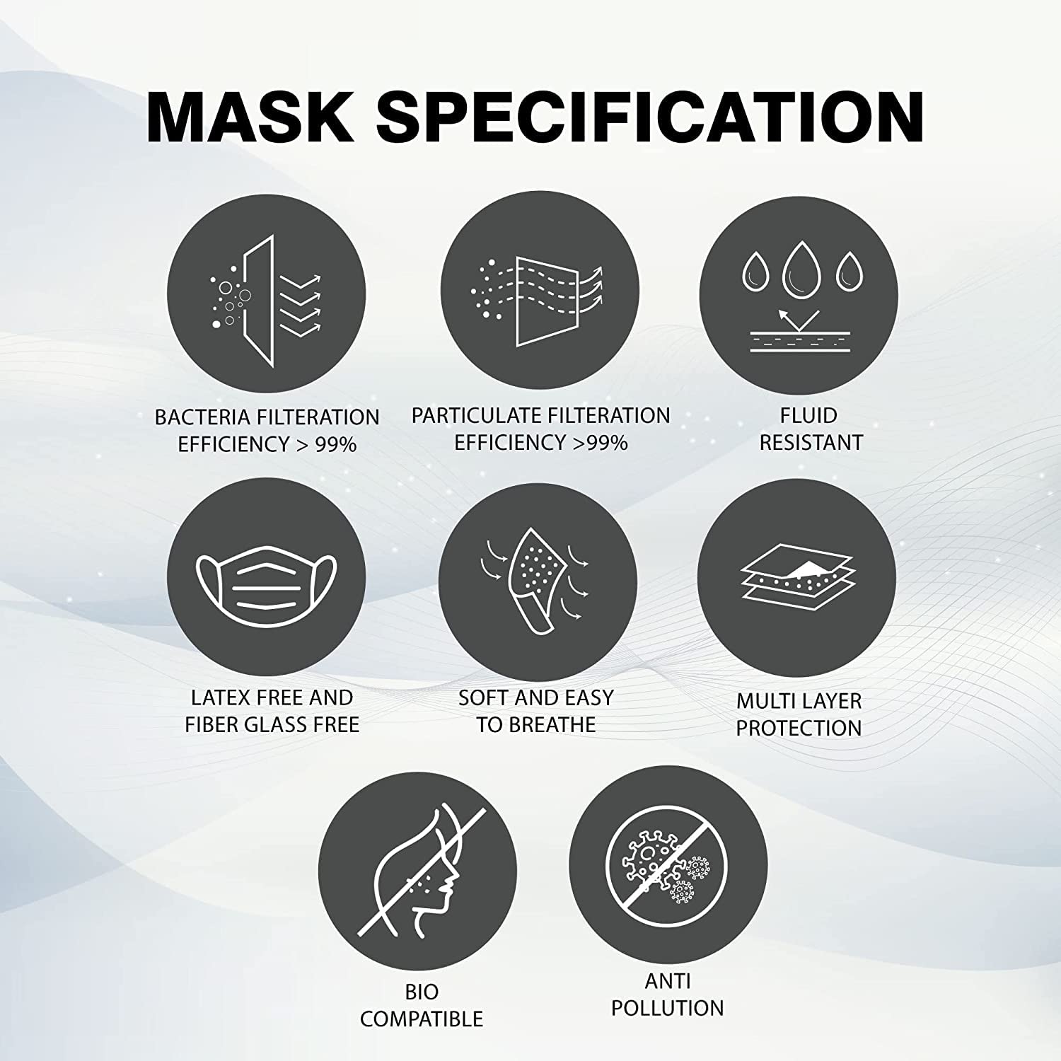 OMX 150-Pack Disposable Blue Surgical Face Masks with Ear Loops - 150 Pcs - Protection for Healthcare, Office & Public Use