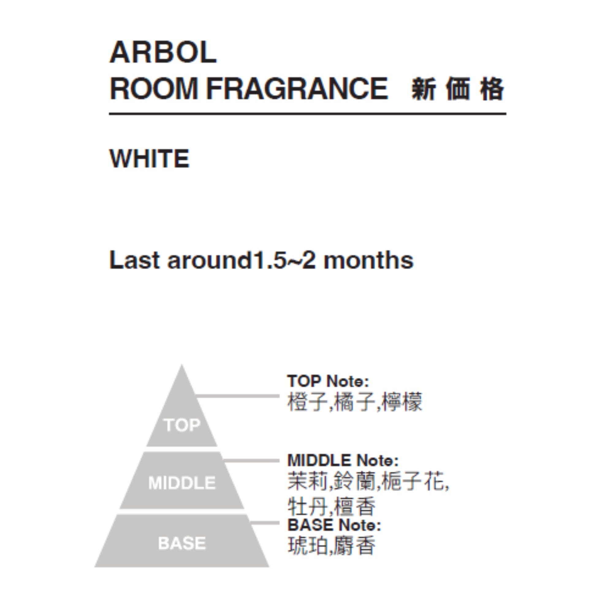 Arbol Fragrance Oil - White Romantic Flower Scent for Home, Office & Spa | Aromatherapy Essential Oil for Diffusers, Candles & Massage