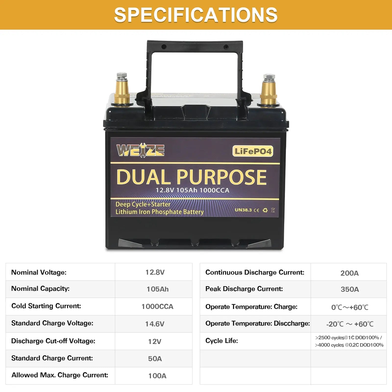 WEIZE 12V 105AH LiFePO4 Lithium Battery - Dual Purpose Starter & Deep Cycle Battery for Marine, RV, Solar - Perfect for Boats, Campers, Off-Grid Power Systems