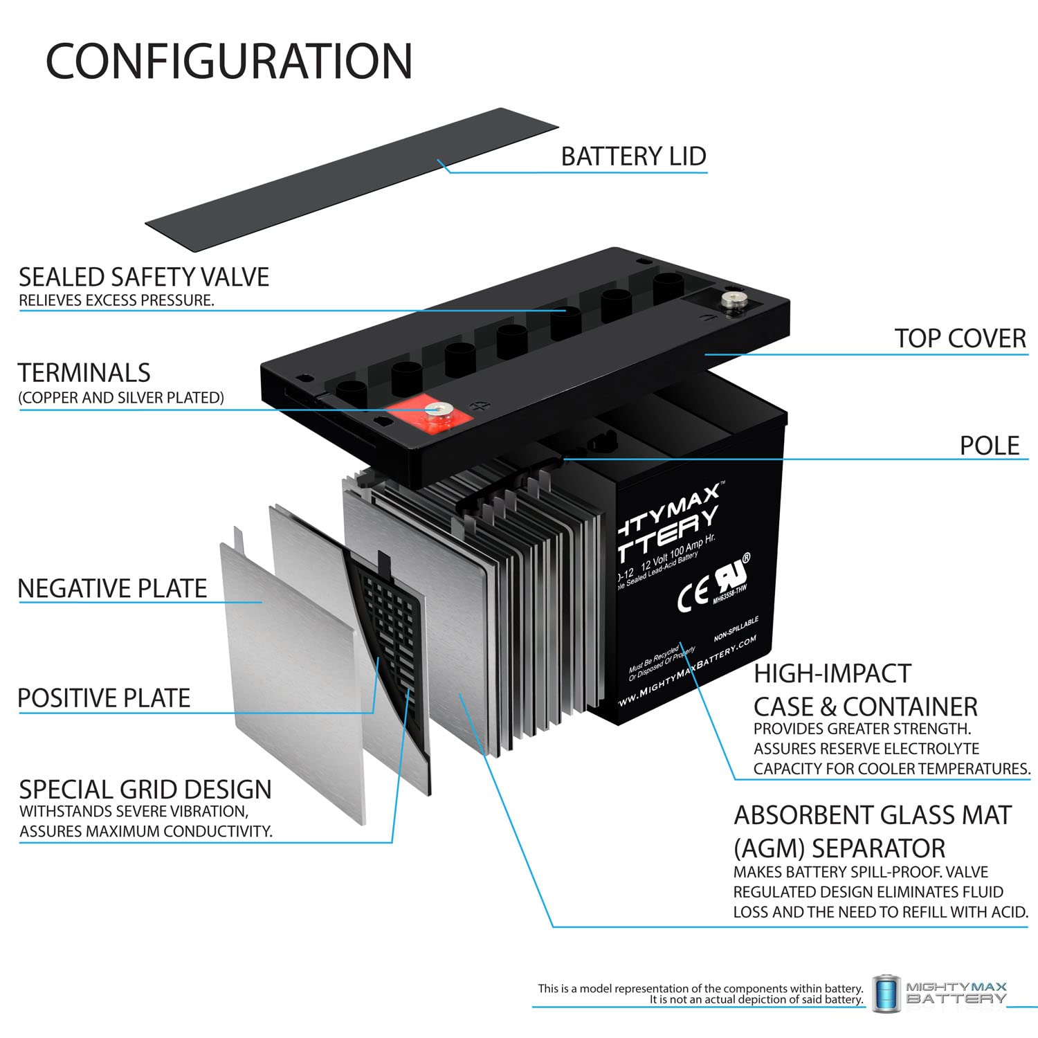 Mighty Max 12V 100Ah SLA Rechargeable Battery for MS2012-15B Power Inverter - Perfect for Solar Power Systems, RV, Marine, and Emergency Backup Power Supply