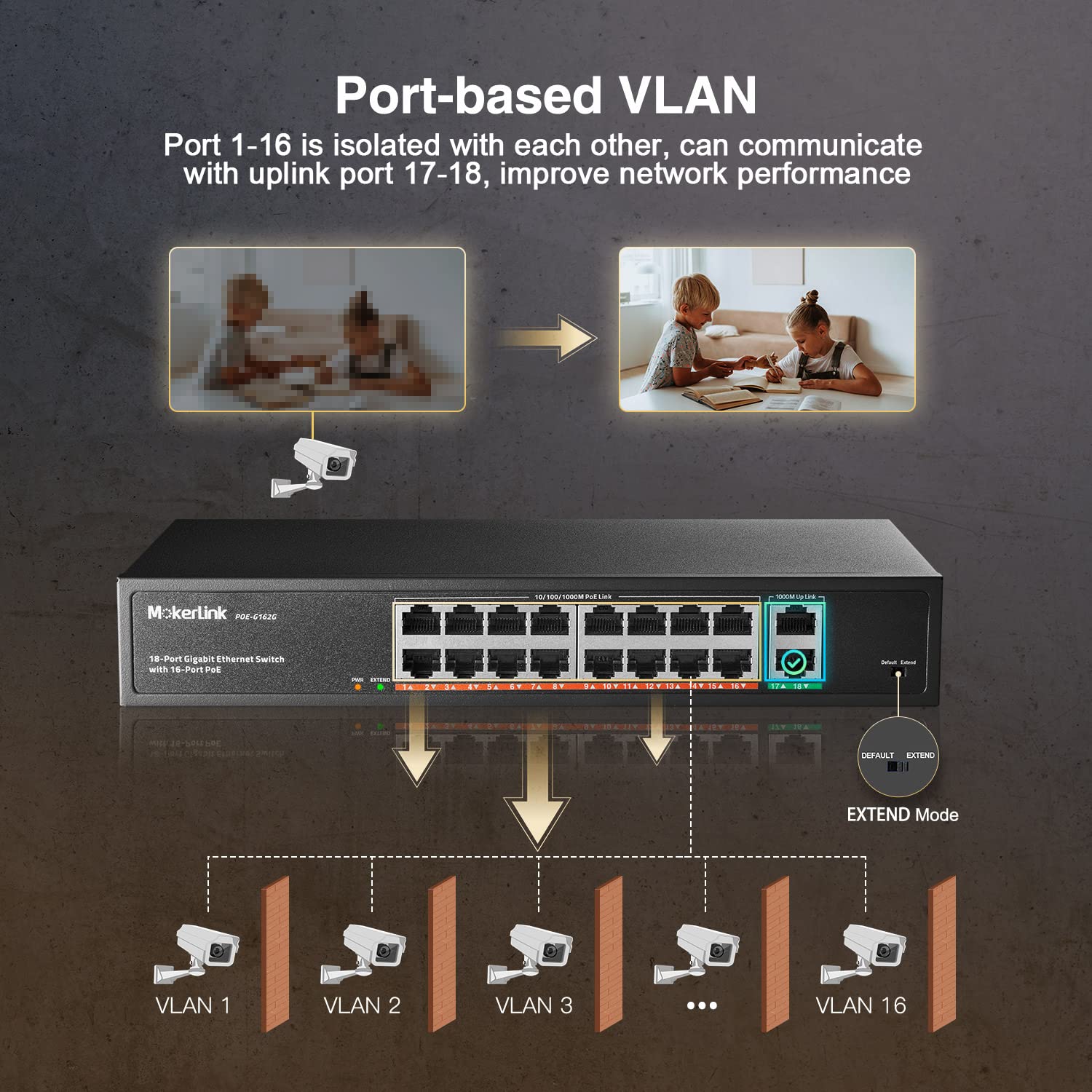 MokerLink 16 Port Gigabit PoE Switch with 2 Uplink Ports | 250W IEEE 802.3af/at Power Over Ethernet | Rackmount Unmanaged Network Switch for Home Office, Surveillance Cameras & IP Phones