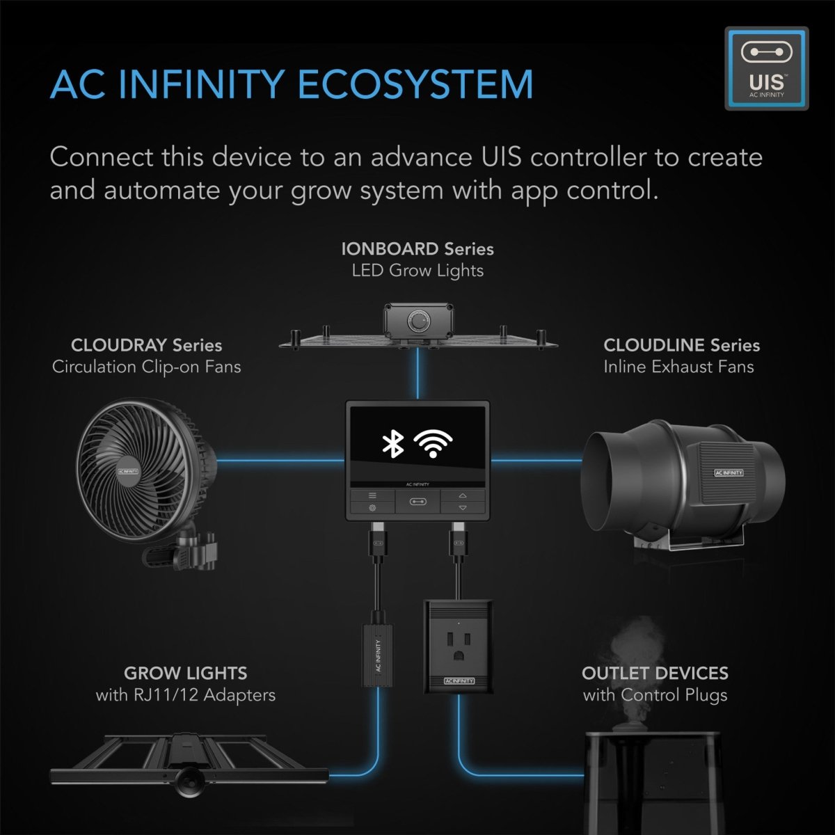 AC Infinity Air Filtration Kit PRO 8 INCH (807 CFM) - High Performance Grow Tent Ventilation System for Indoor Hydroponics & Greenhouse Use