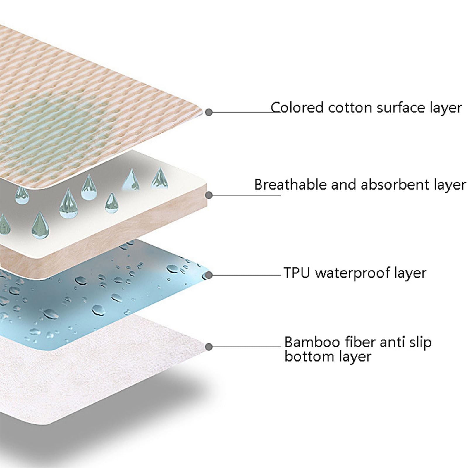Breathable Baby Changing Mat & Compact Diaper Pad - Waterproof Nursery Changing Station for Home, Travel & Hospital Use