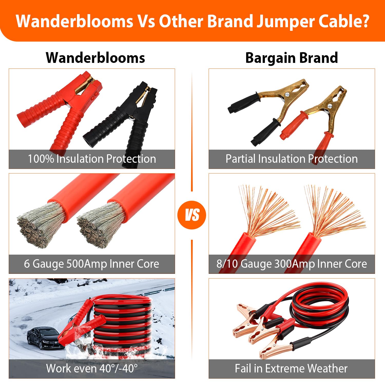 Car Emergency Kit with Air Compressor & Jumper Cables - Roadside Safety Kit for Cars, Trucks & Vehicles - Includes Folding Shovel, First Aid Kit, Tow Rope & Blanket - Winter Car Repair Tool Set for Emergency Preparedness & Roadside Assistance