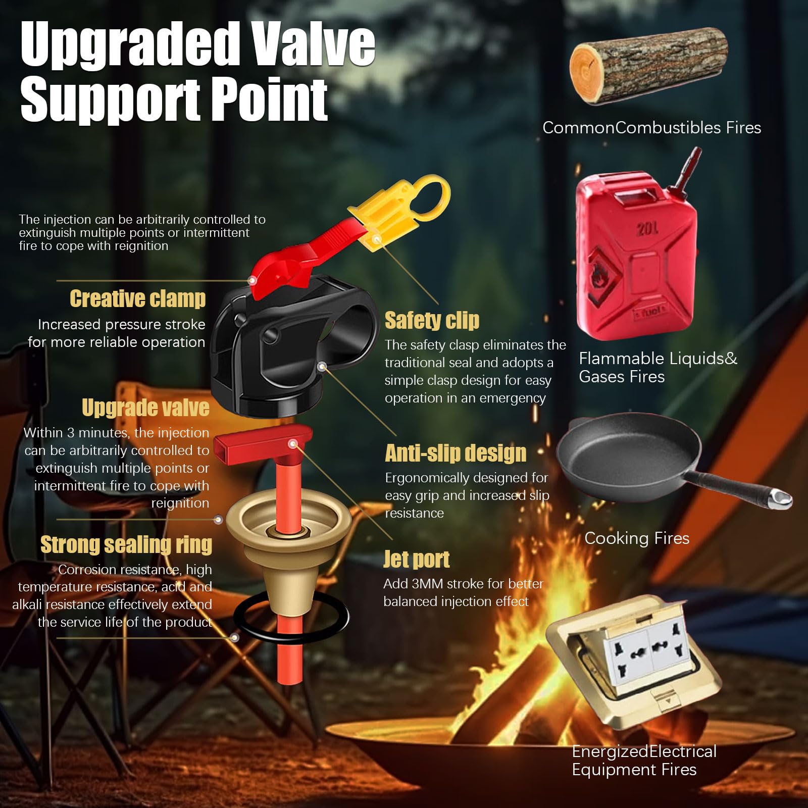 Portable Fire Spray with Bracket - 620ML Aerosol Fire Extinguisher for All Fires Including Li-ion Battery Fires - Emergency Safety Equipment for Home, Kitchen, Fireplace, Grill, Car & RV (4-Pack) - Perfect for Camping, Road Trips & Outdoor Adventures