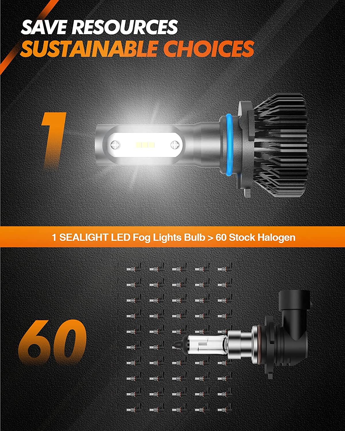 SEALIGHT H10 LED Fog Light Bulbs or DRL - 600% Brighter 6500K Xenon White, Wide-angle Design with 300M Lighting Range, Plug & Play (Pack of 2) - Perfect for Off-Roading, Night Driving & Foggy Conditions