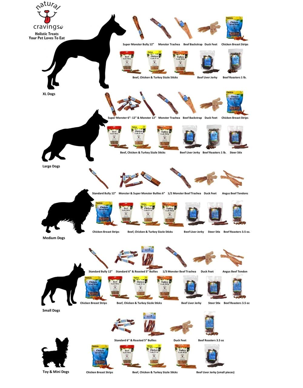 Premium Beef Roaster Bites Dog Chews - 3.5oz Natural Beef Lung Treats for Dogs - High-Protein Training Snacks & Dental Health Chews for Puppies & Adult Dogs - Perfect for Outdoor Adventures & Crate Training