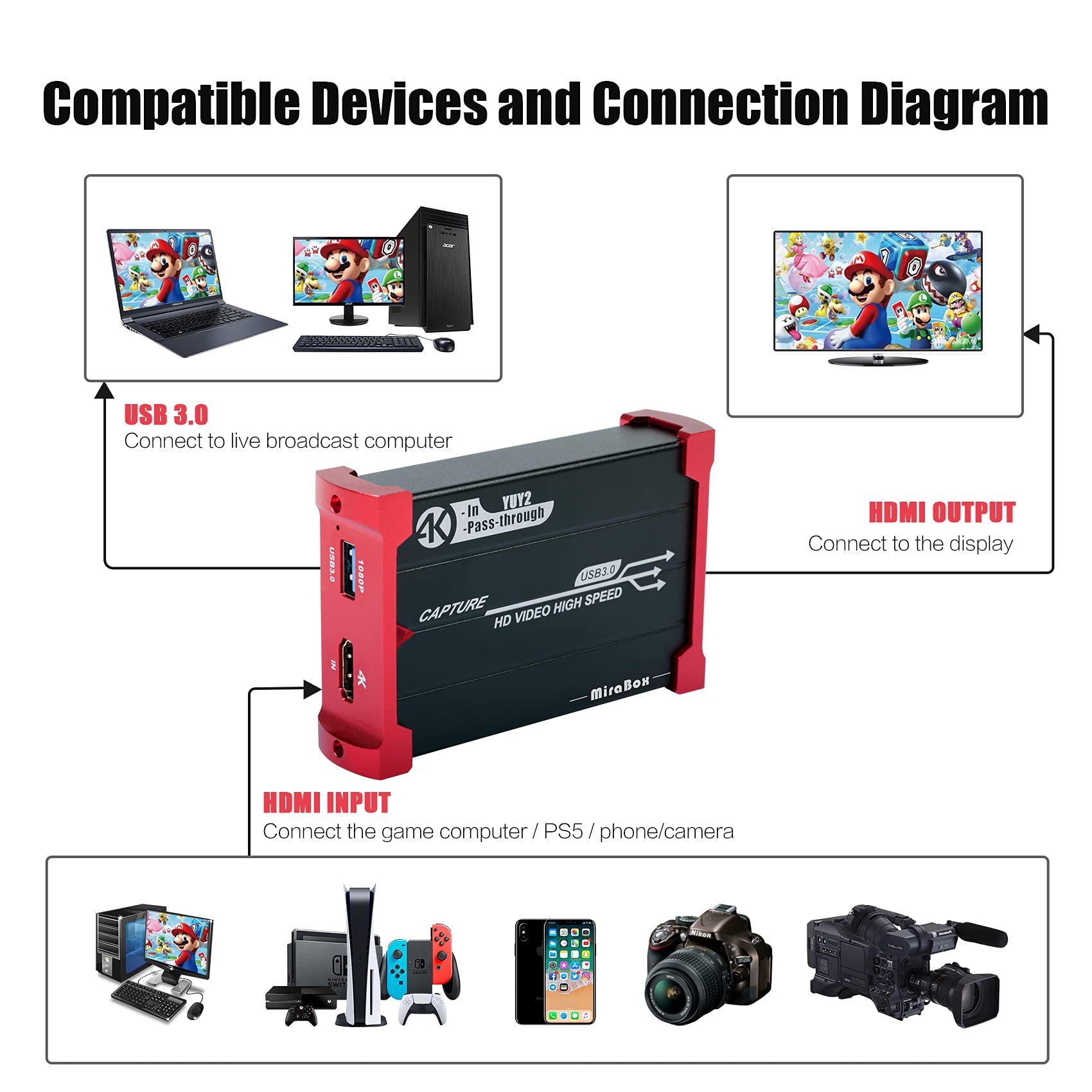 Mirabox 4K HDMI Capture Card for Nintendo Switch, PS5, PS4, Xbox - USB 3.0 1080P 60FPS Video Recorder with 4K@30Hz Passthrough - Perfect for Live Streaming, Game Recording & OBS Studio