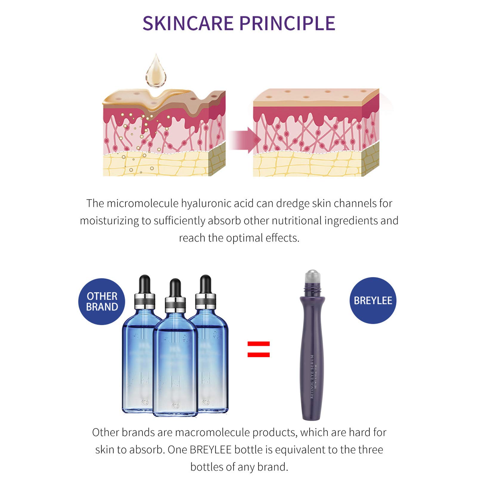 Anti-Wrinkle Roll-On Eye Serum for Dark Circles & Firming - Skincare for Aging Eyes