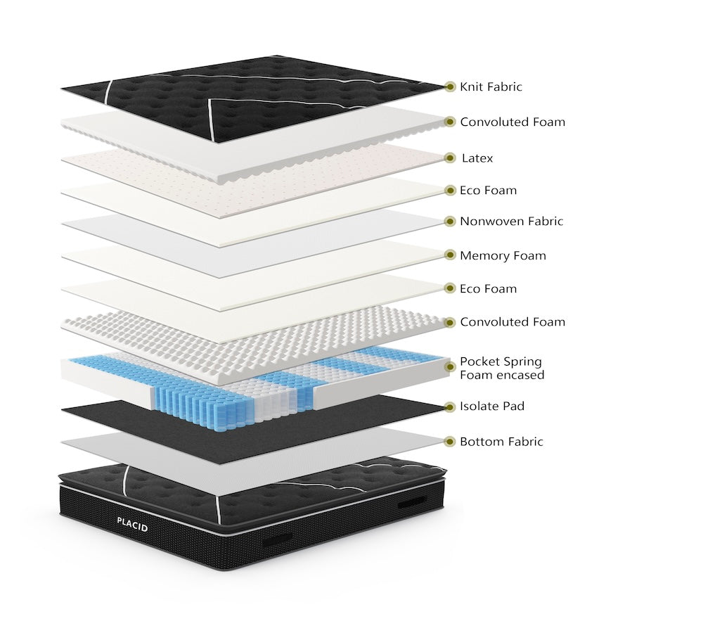 Placid King Mattress - Premium Comfort for Restful Sleep, Perfect for Master Bedrooms & Guest Rooms