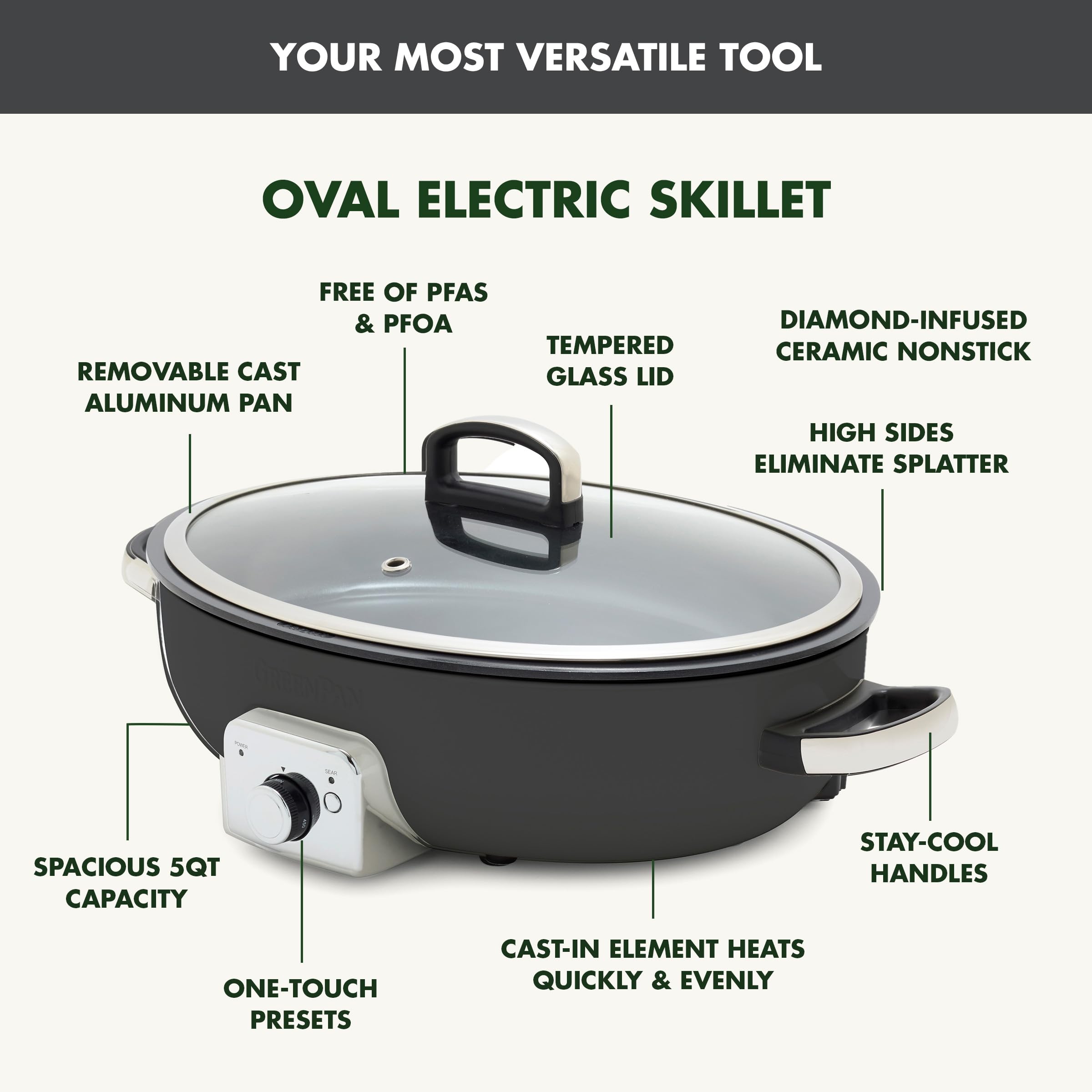 GreenPan Elite 5.5QT Electric Oval Skillet - PFAS-Free Ceramic Nonstick Cookware, 1800W Multi-Cooker with Adjustable Temperature Control, Dishwasher Safe Lid & Removable Pot - Perfect for Searing, Sautéing, Cooking Rice, Stir-Frying - Ideal for Family Dinners, Meal Prep & Healthy Cooking