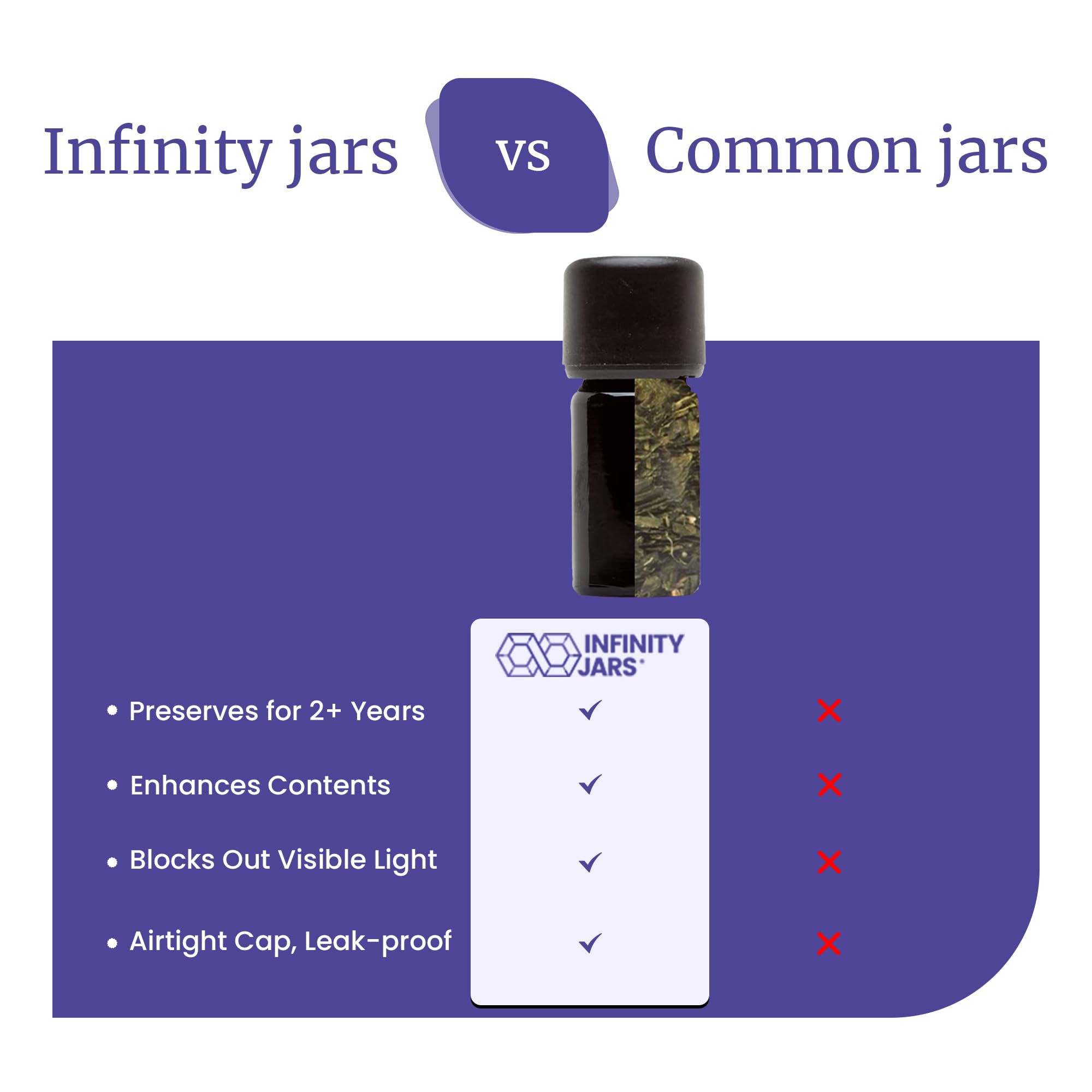 Infinity Jars 30ml (1oz) Glass Bottles with Euro Dropper Cap - UV Protection & Airtight Seal - 10 Pack for Essential Oils, Serums & Long-Term Storage | Perfect for DIY Skincare, Aromatherapy & Travel
