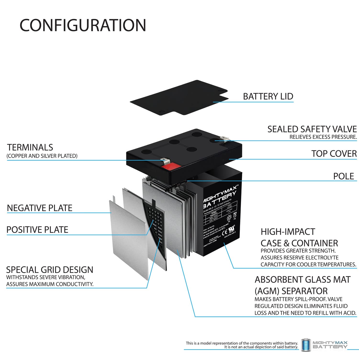 Mighty Max 12V 5AH Rechargeable Battery with Charger - Replacement for Evolution Sound Lectern | Perfect for PA Systems, Portable Electronics & Emergency Backup Power