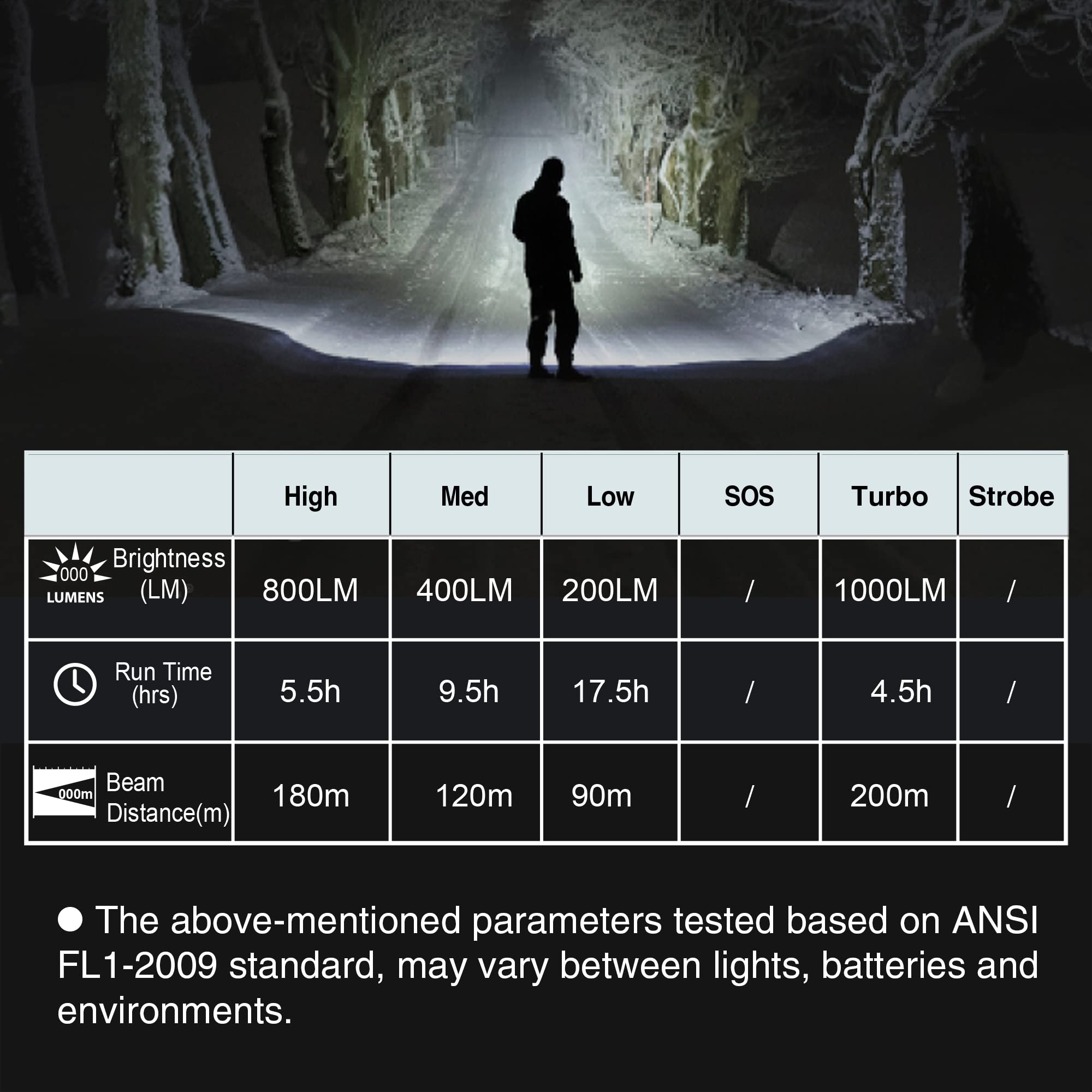 EverBrite LED Tactical Flashlight with Zoom - Compact Mini Flashlight Set for Camping, Hiking, Emergency & Outdoor Adventures