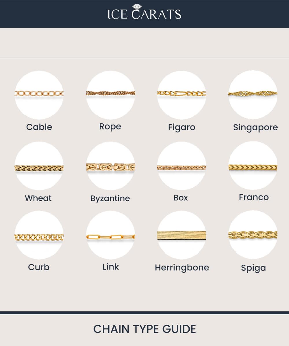 14K Solid Yellow Gold 0.5mm Cable Rope Chain Twisted Link Necklace - 18 Inch Dainty Jewelry for Women, Gift for Her, Perfect for Layering & Everyday Wear