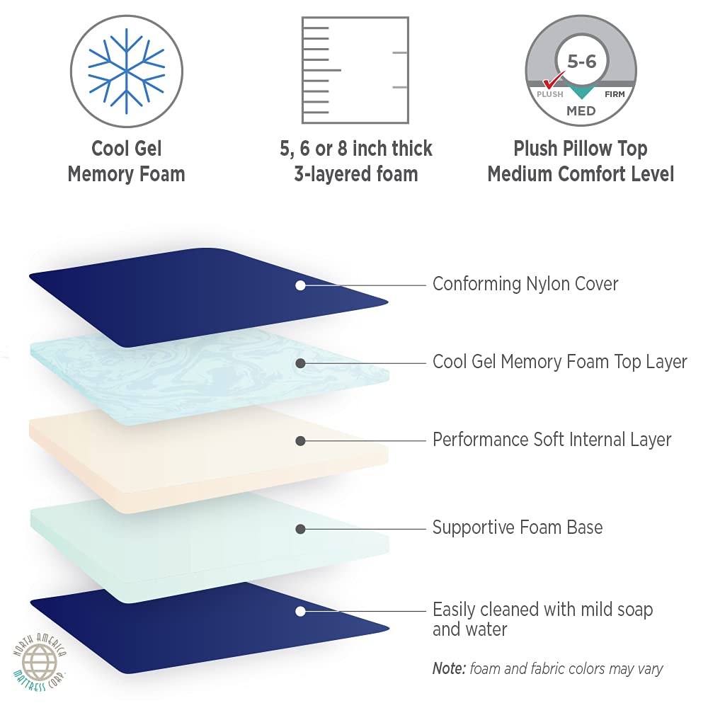 Cool Gel Memory Foam RV Bunk Mattress 75x30x5 Inch - Queen Size Bed for Campers & Travel Trailers - Pressure Relief for Side Sleepers & Back Pain - Perfect for Road Trips & Outdoor Adventures