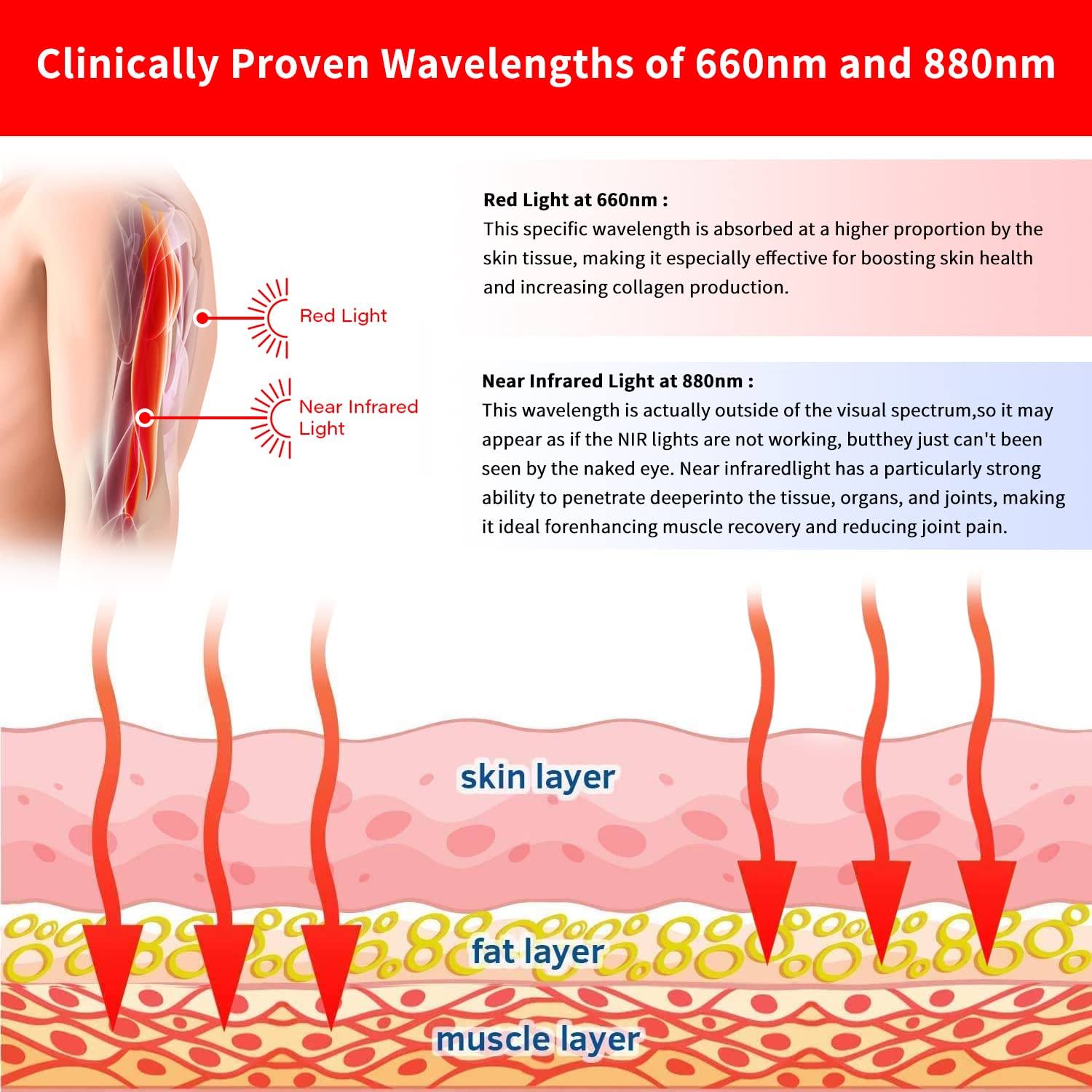 FDA Cleared Near Infrared Red Light Therapy Wrap for Knee & Elbow Pain Relief - 880nm LED Wearable Device for Home Use | Ideal for Joint Pain, Arthritis, and Muscle Recovery