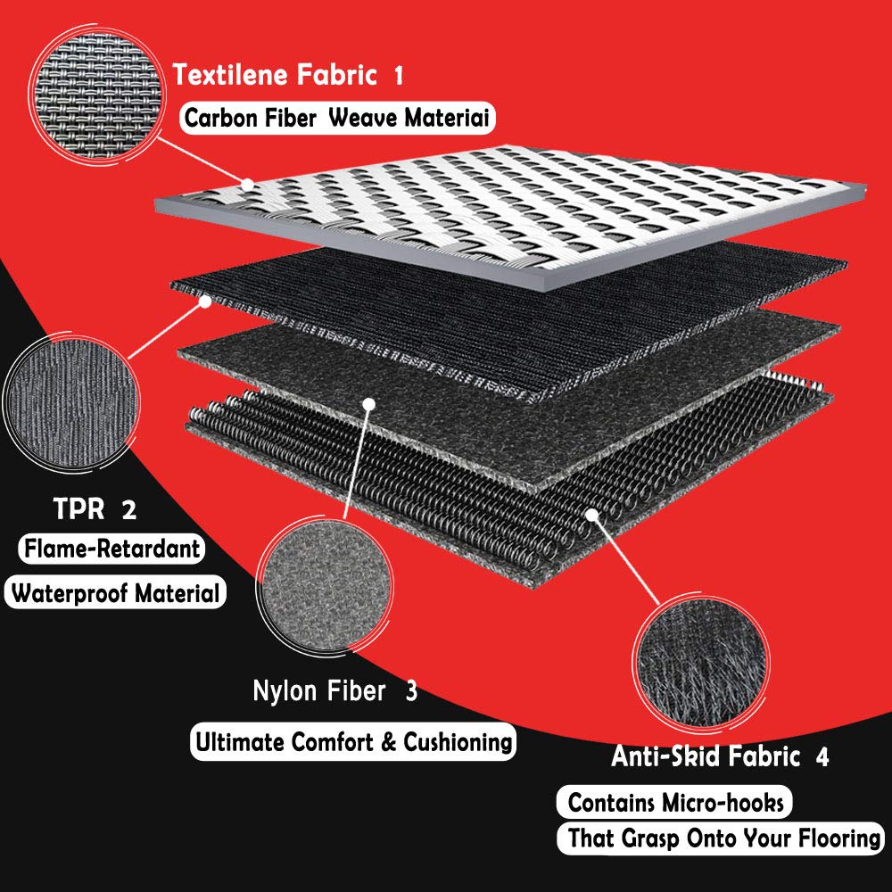 Premium Tesla Model S All-Weather Floor Mats (2012-2015) - Waterproof, Lightweight & Odorless Car Floor Liners - 3-Piece Set - Made in USA - Perfect for Winter Snow, Rain Protection & Daily Commuting