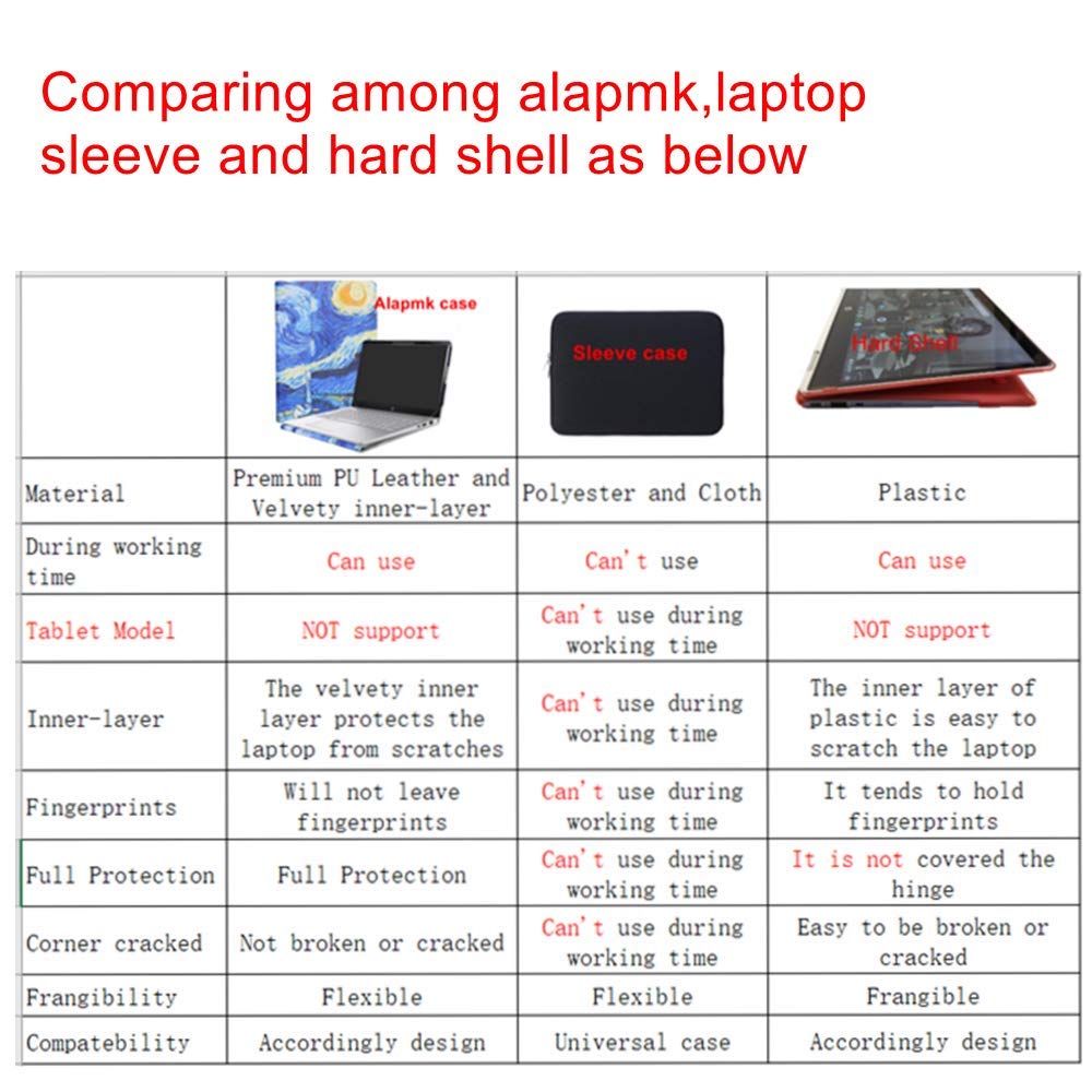 Microsoft Surface Laptop 5/4/3/2 Protective Case - Slim Fit 13.5 Inch Shockproof Cover - Compatible with 2018-2022 Models (Excludes 15