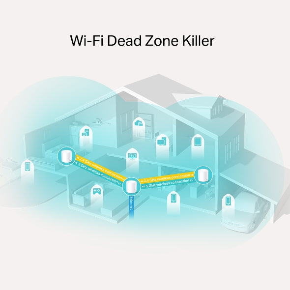 TP-Link Deco X20 AX1800 Whole Home Mesh WiFi System (3-Pack) - Seamless Coverage for Large Homes, Smart Devices & 4K Streaming
