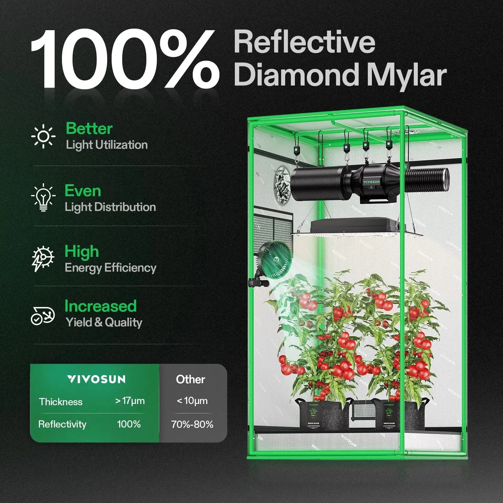 Vivosun Smart Grow Tent Kit for Indoor Plants | 2' x 2' Hydroponic System with LED Grow Light - Perfect for Home Gardening, Seed Starting & Herb Cultivation