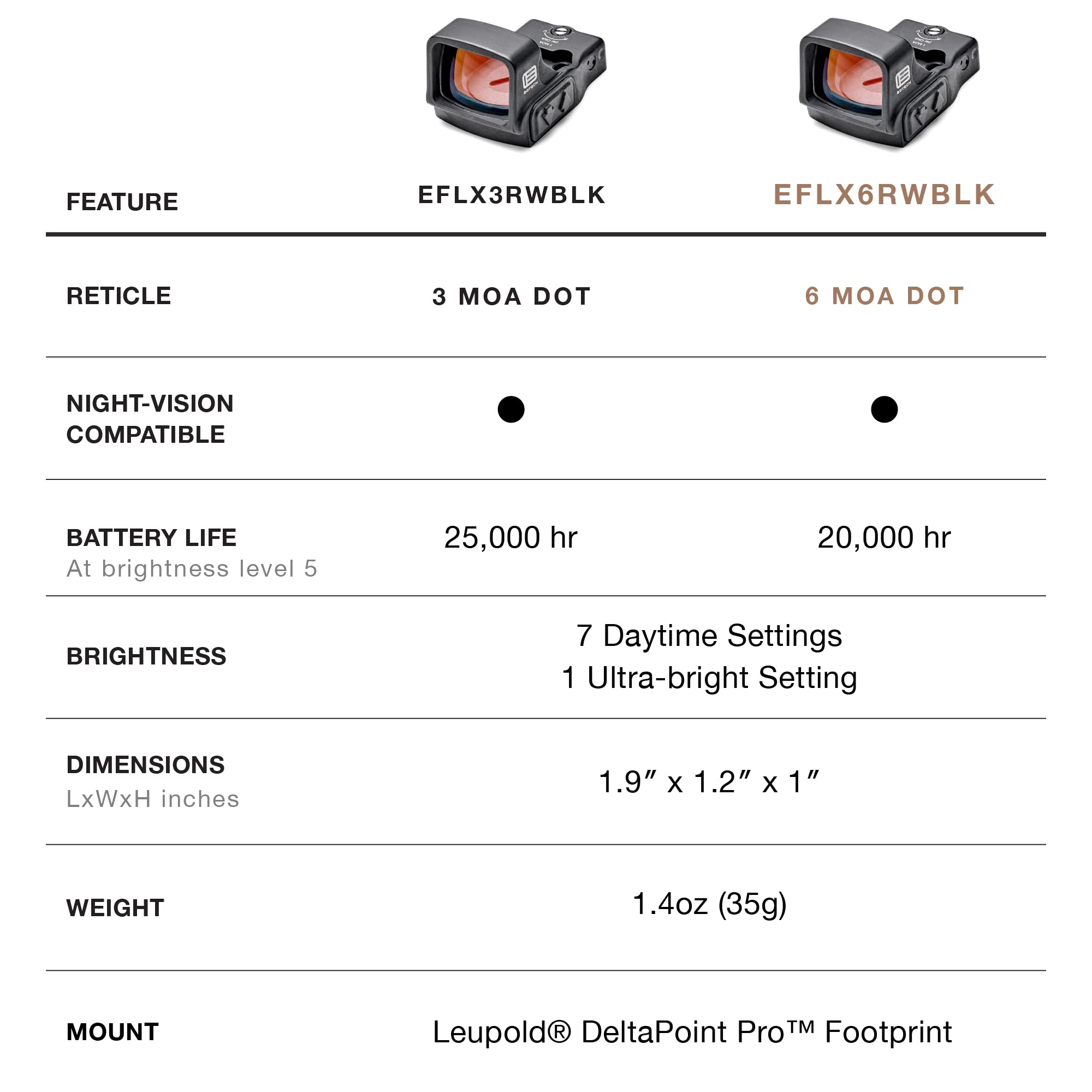 EOTECH EFLX Mini Reflex Sight - Red Dot Sight for Pistols & Rifles | Durable & Waterproof | Perfect for Hunting, Tactical & Competitive Shooting