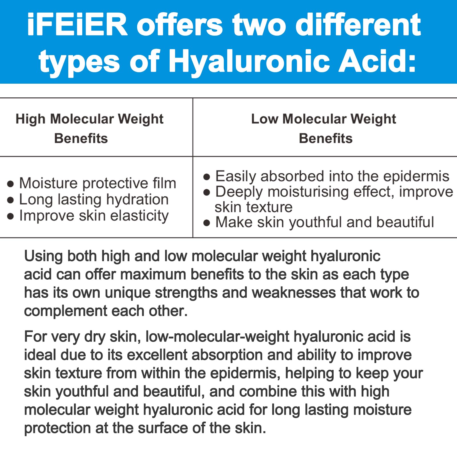 Premium Hyaluronic Acid Powder for DIY Skincare - High & Low Molecular Weight Sodium Hyaluronate (60g/2.12oz) | Cosmetic Grade Serum Booster for Face, Eyes & Anti-Aging Treatments